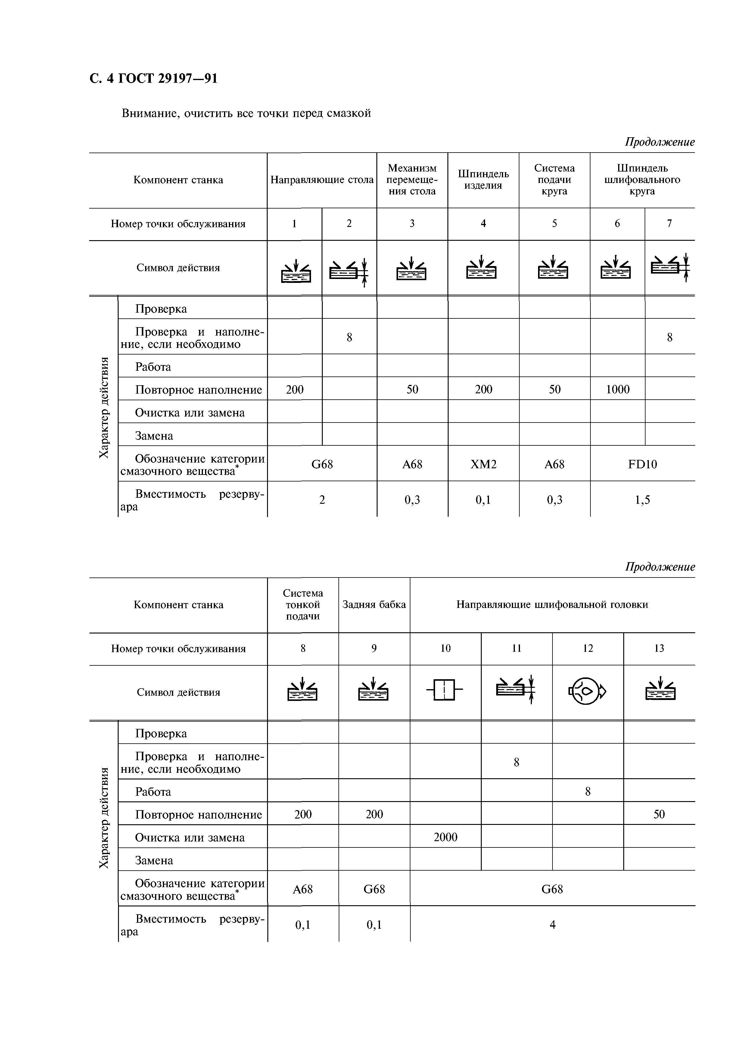 ГОСТ 29197-91