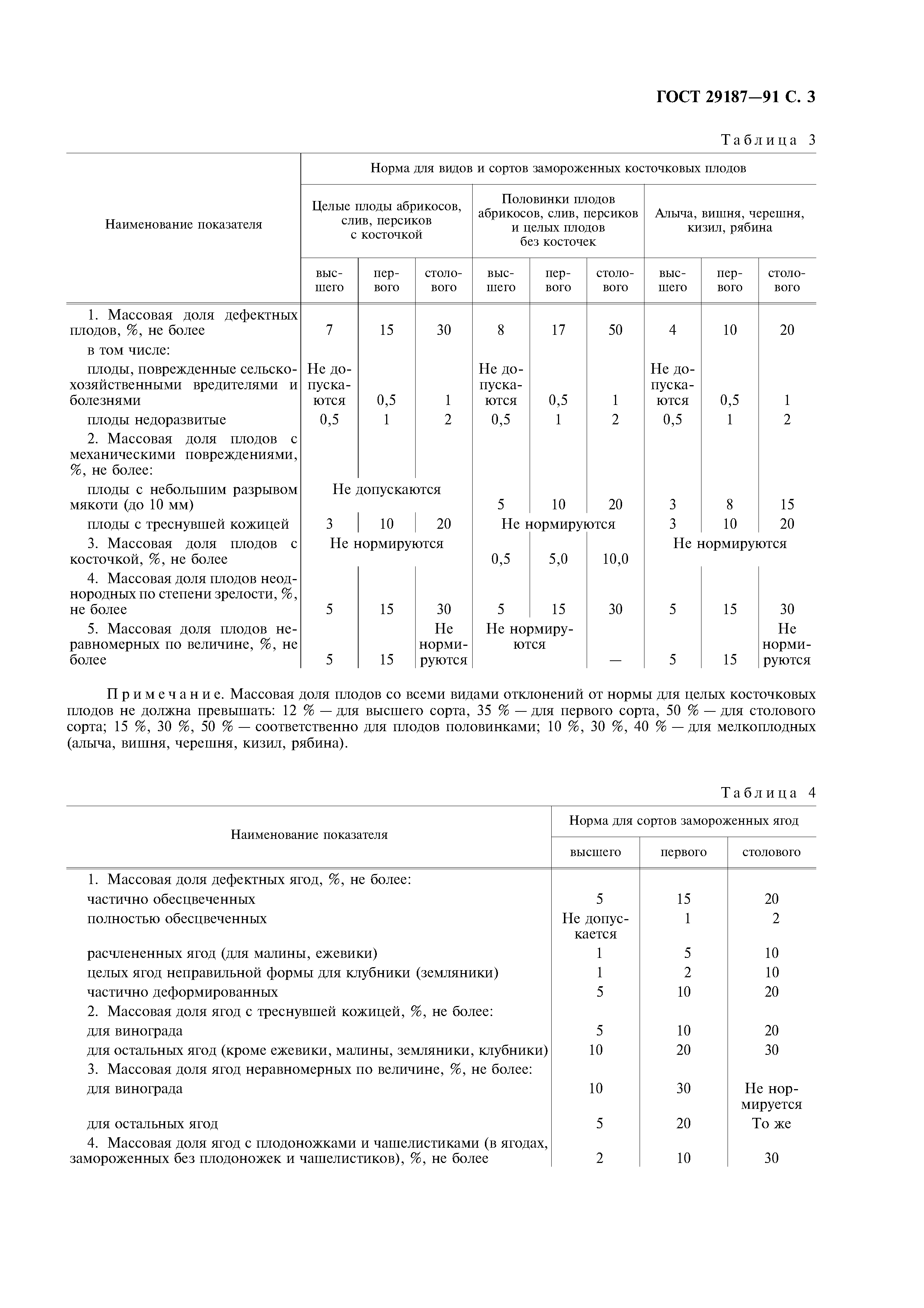 ГОСТ 29187-91