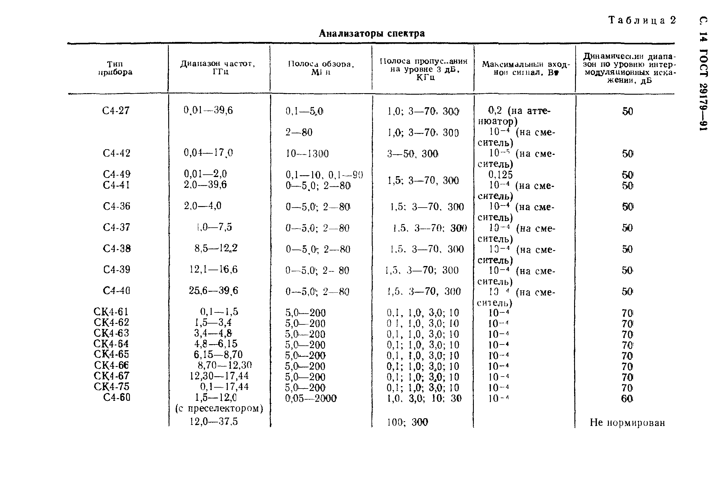 ГОСТ 29179-91