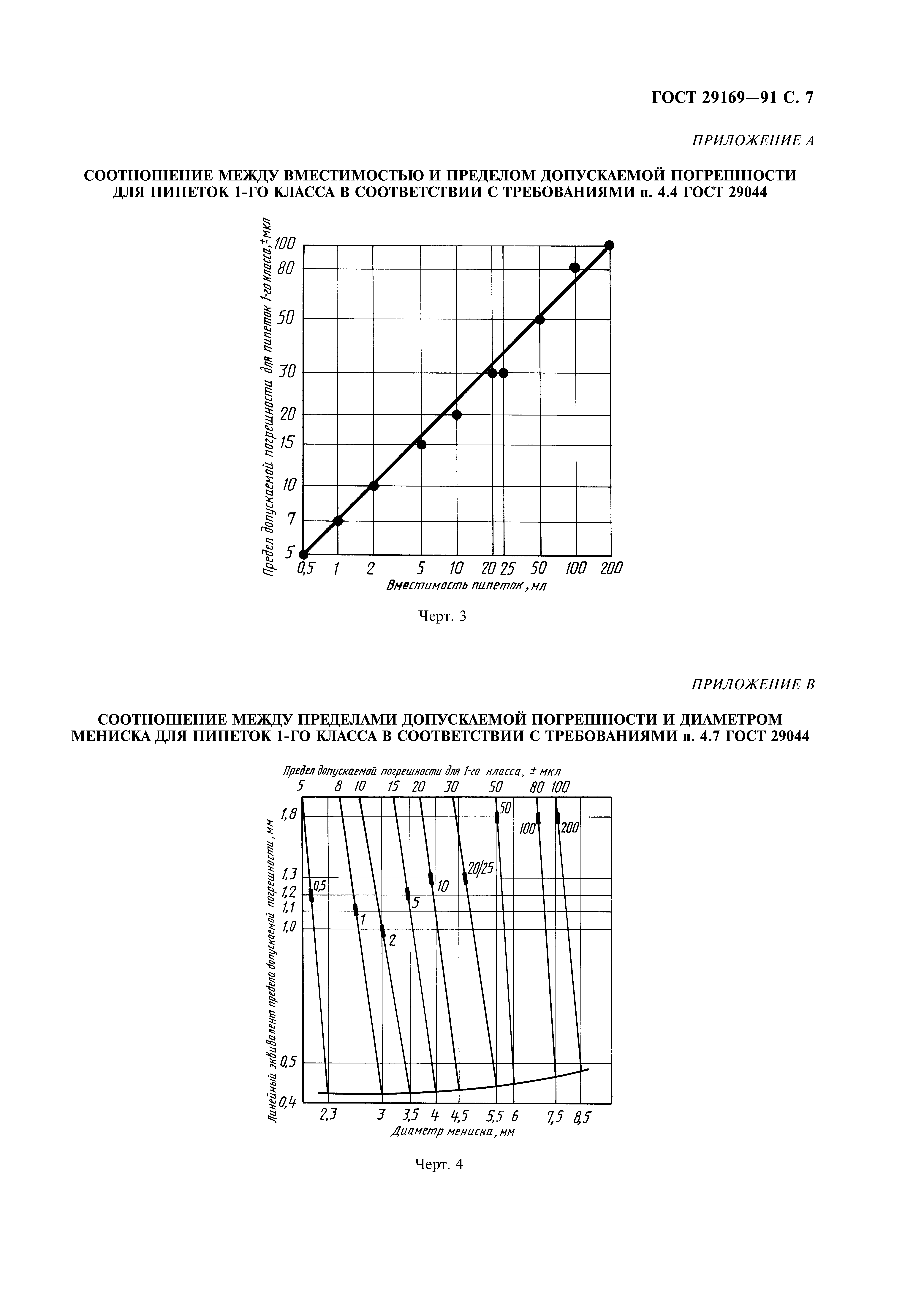 ГОСТ 29169-91