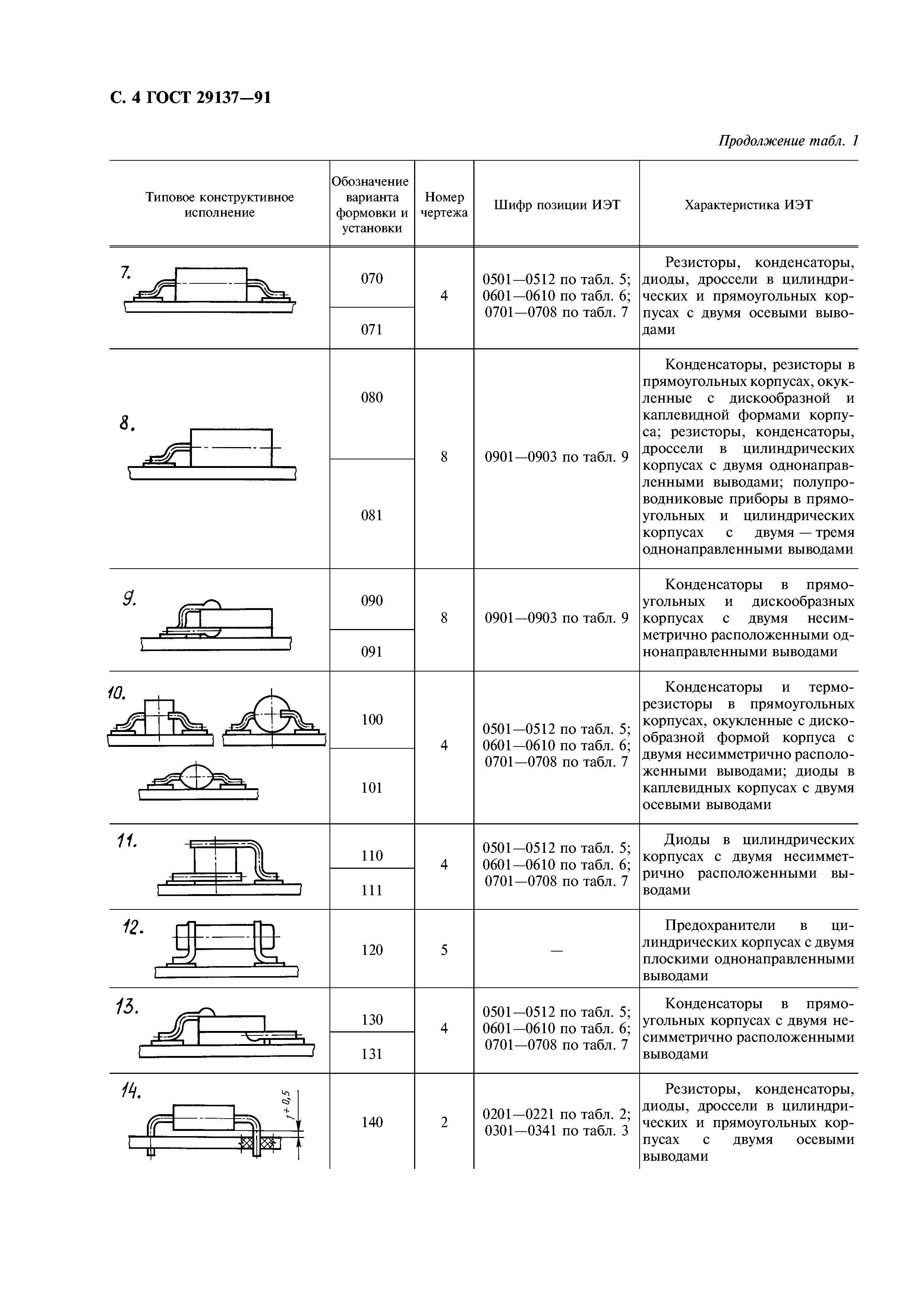 ГОСТ 29137-91