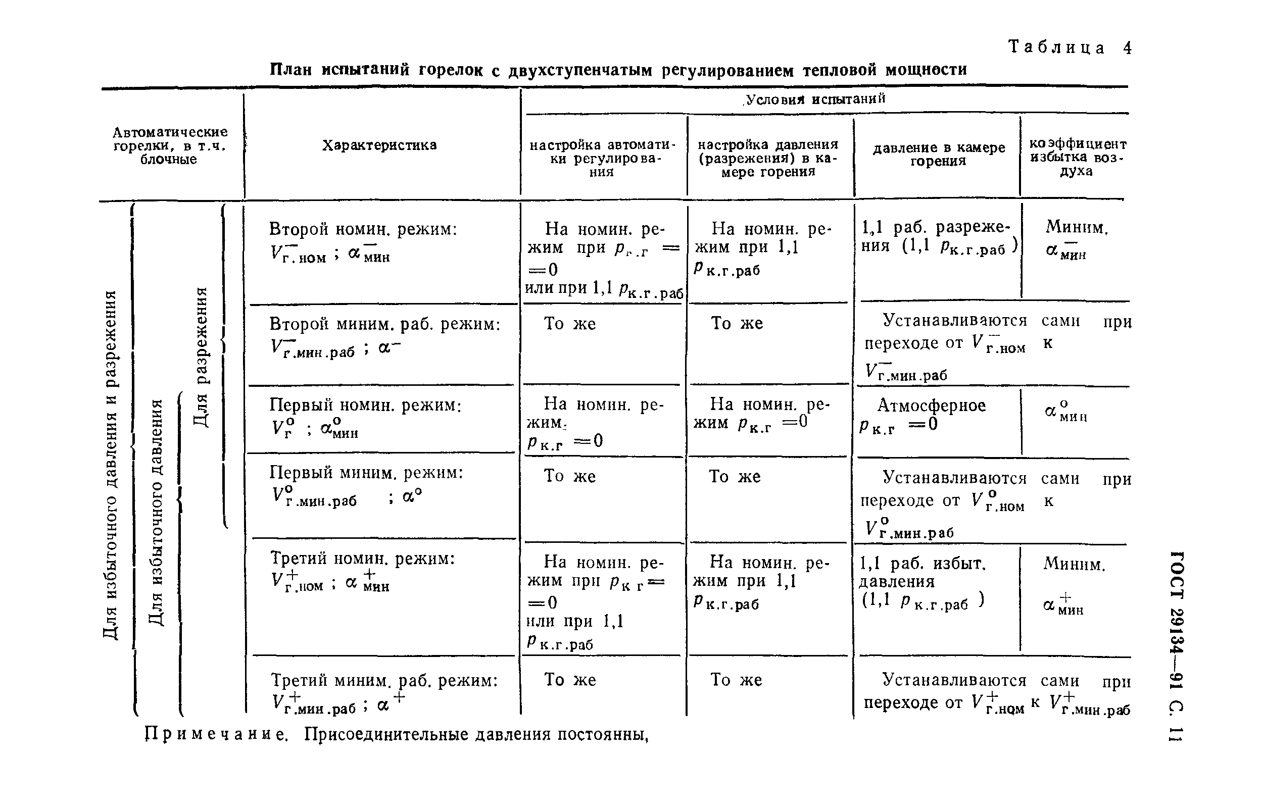 ГОСТ 29134-91