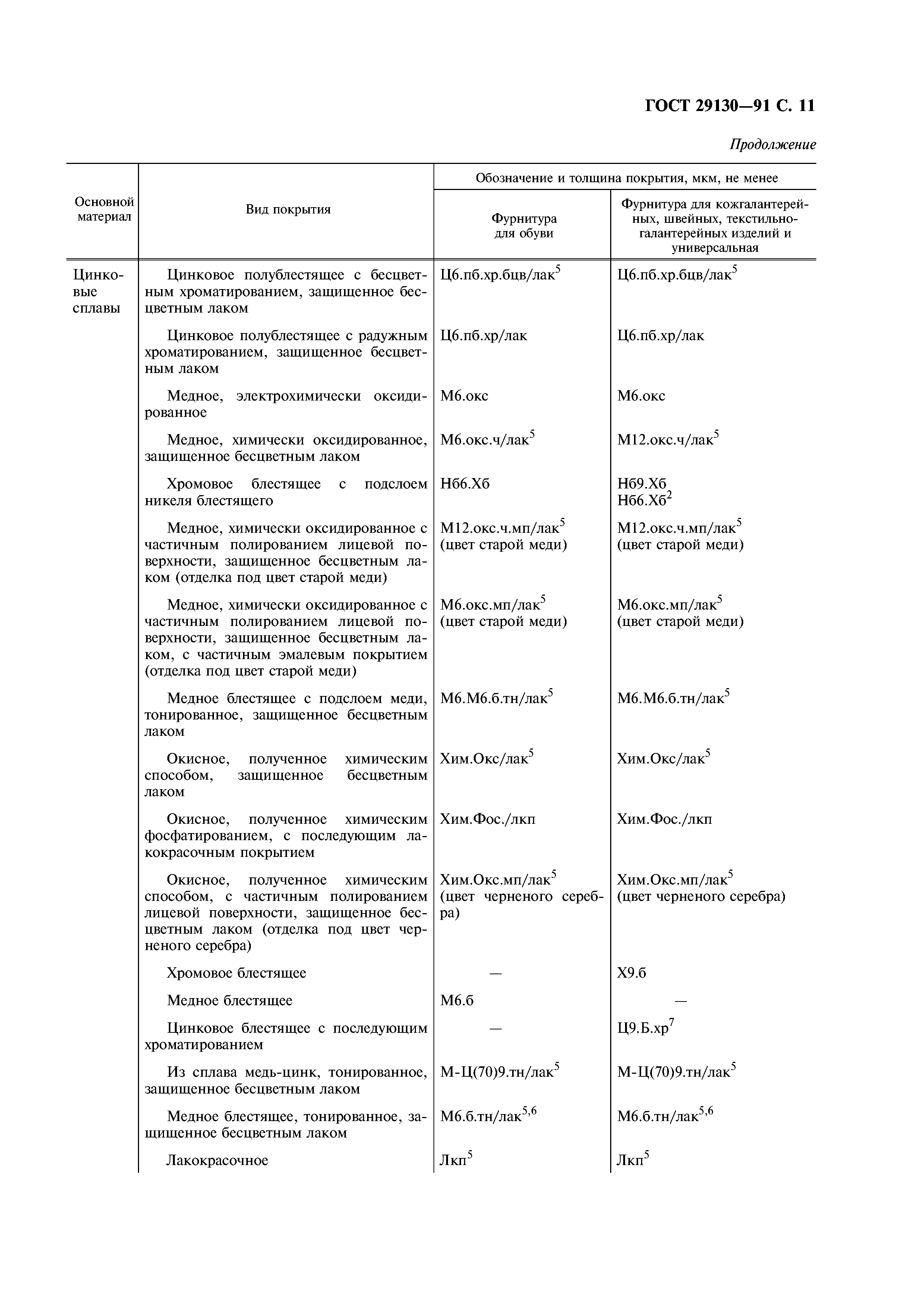 ГОСТ 29130-91