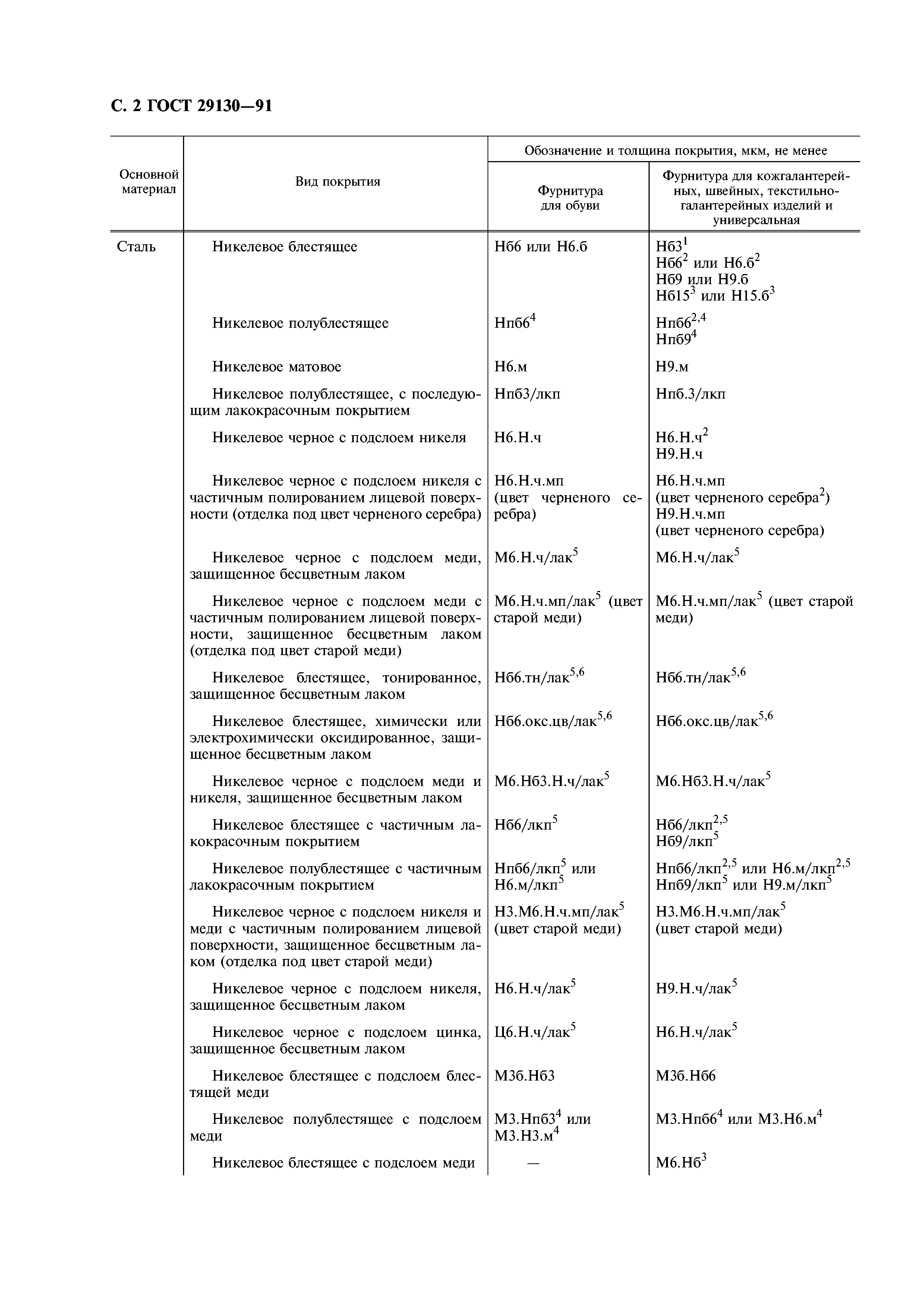 ГОСТ 29130-91