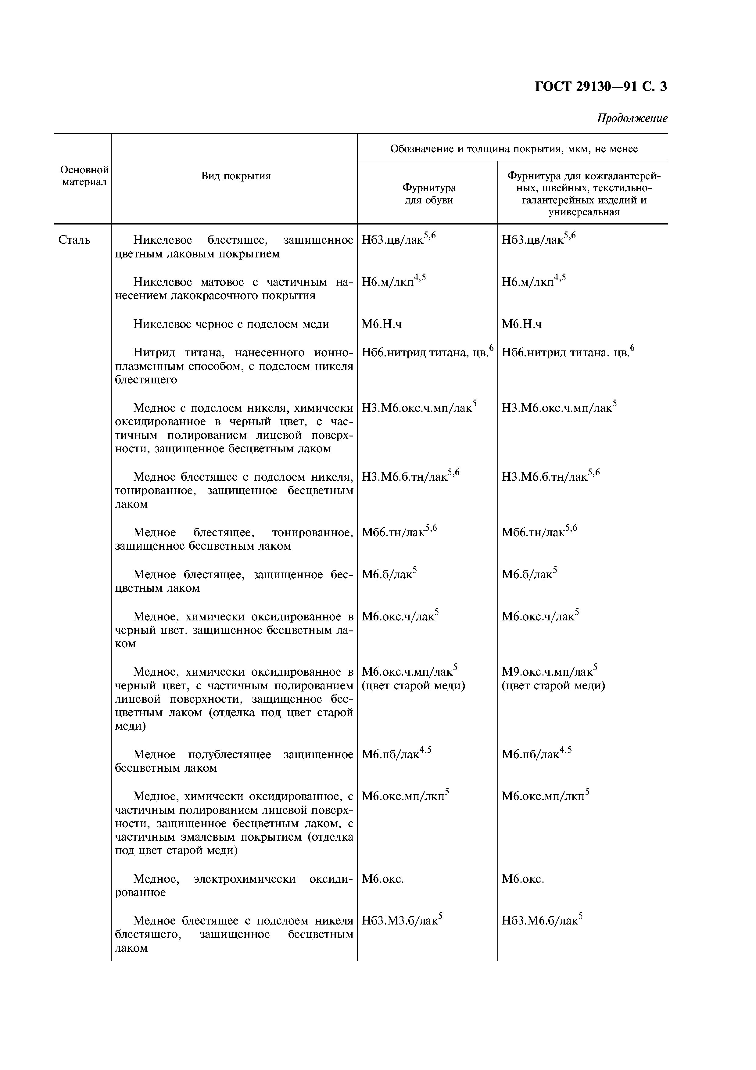 ГОСТ 29130-91