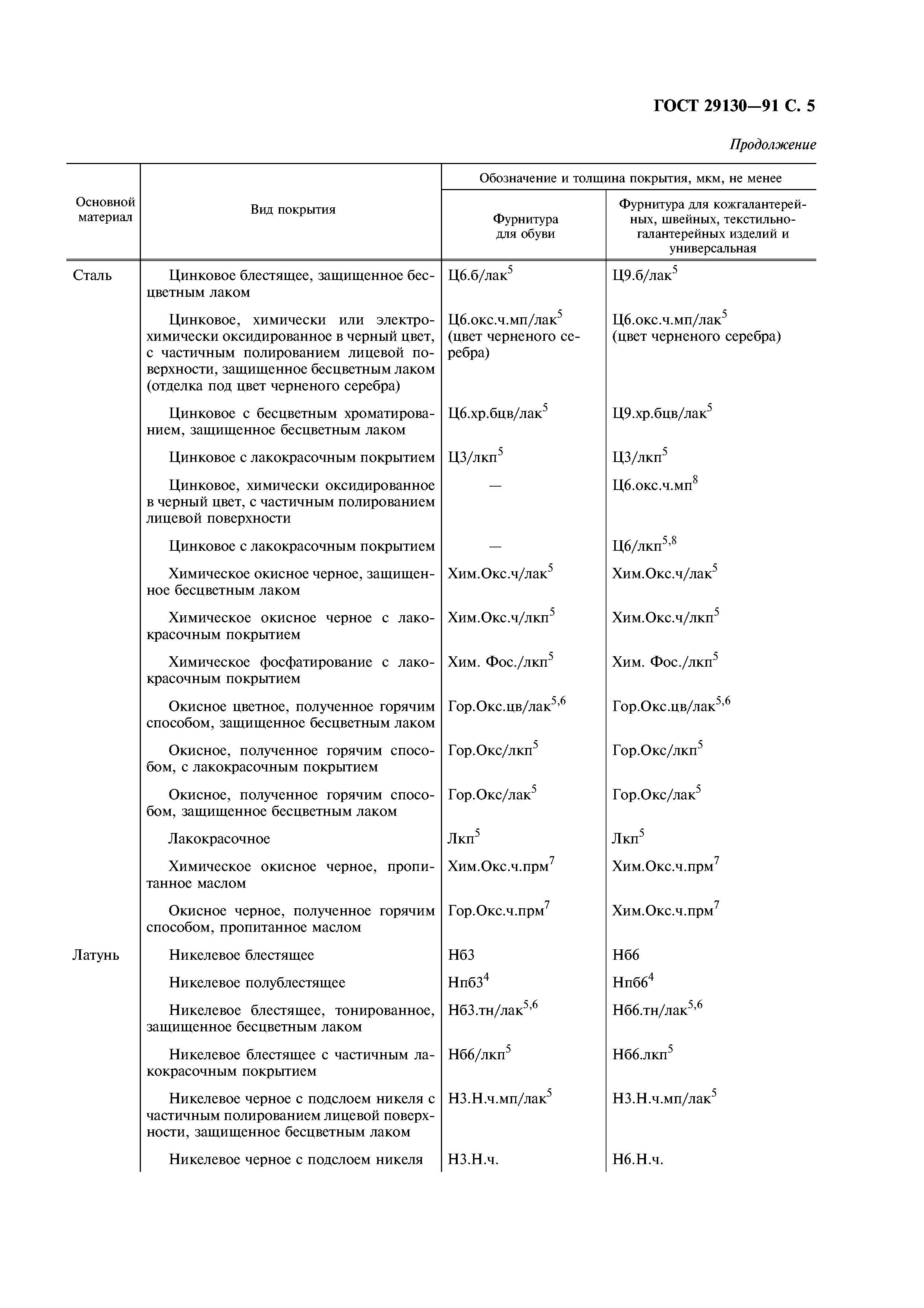 ГОСТ 29130-91