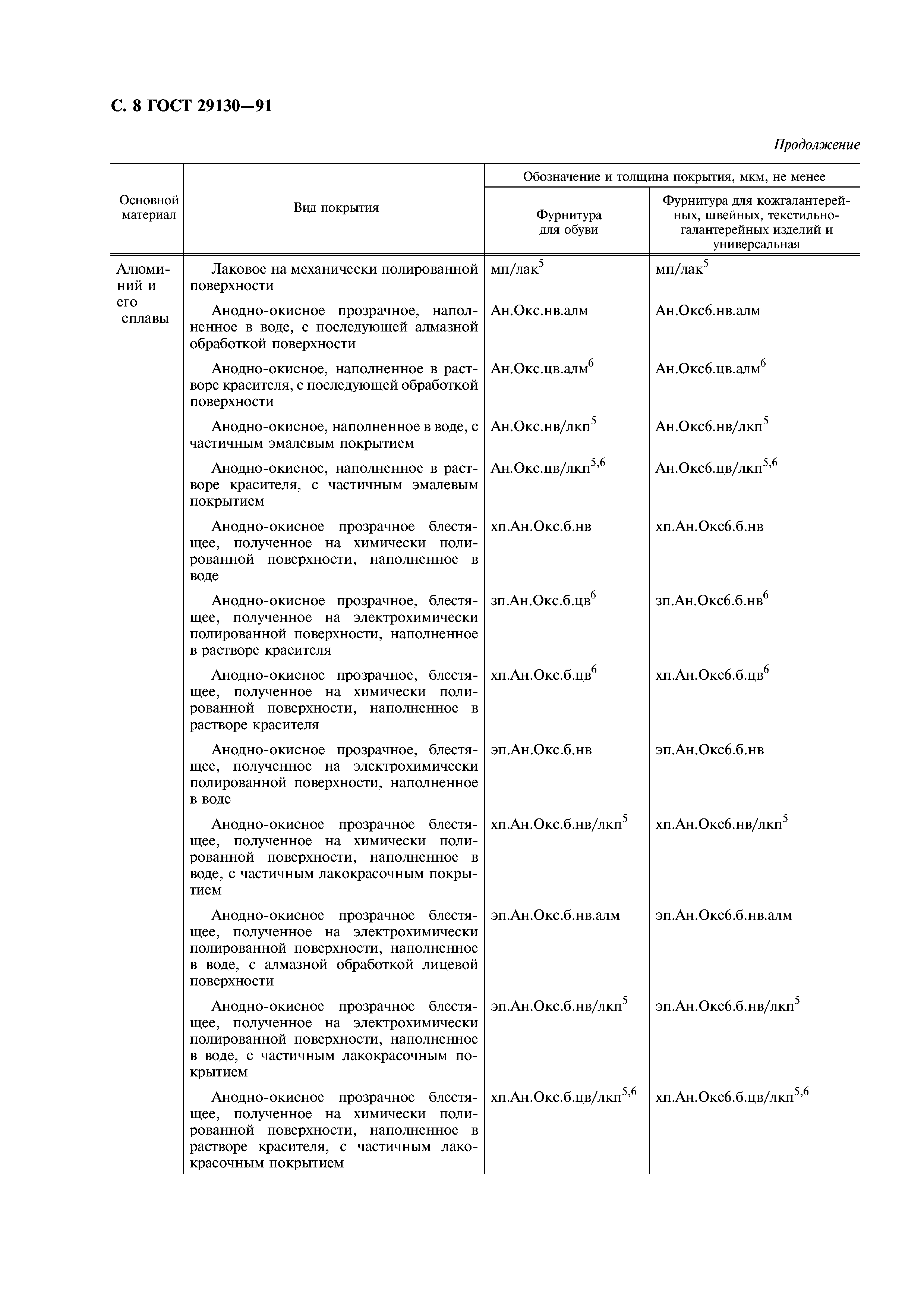 ГОСТ 29130-91