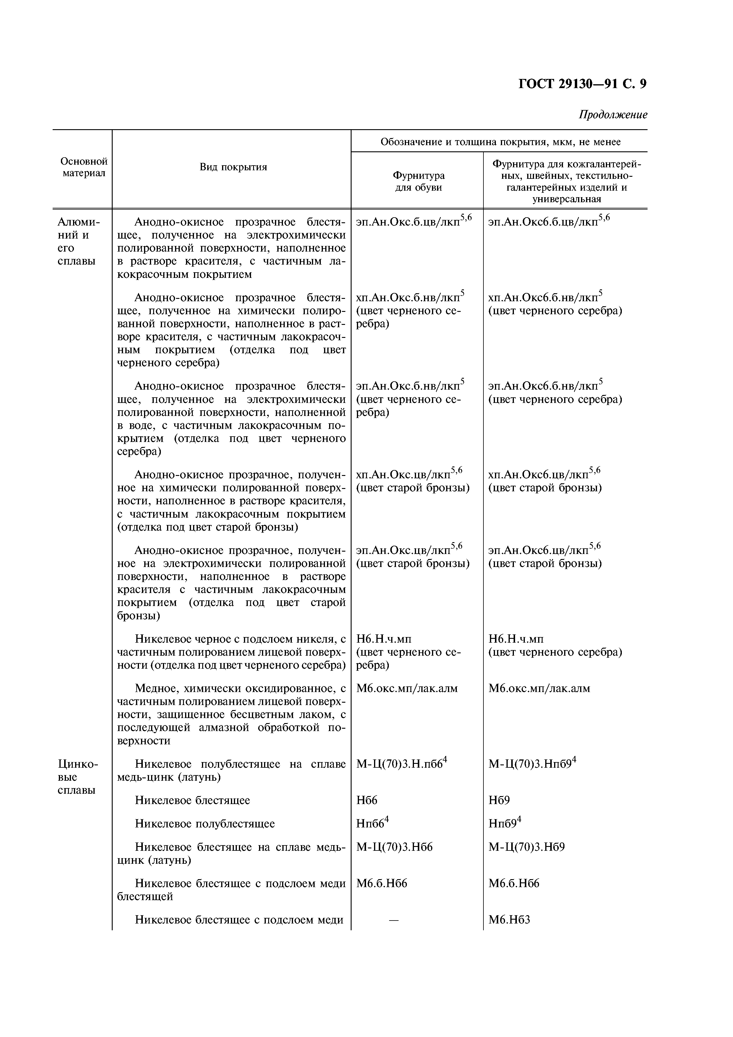 ГОСТ 29130-91