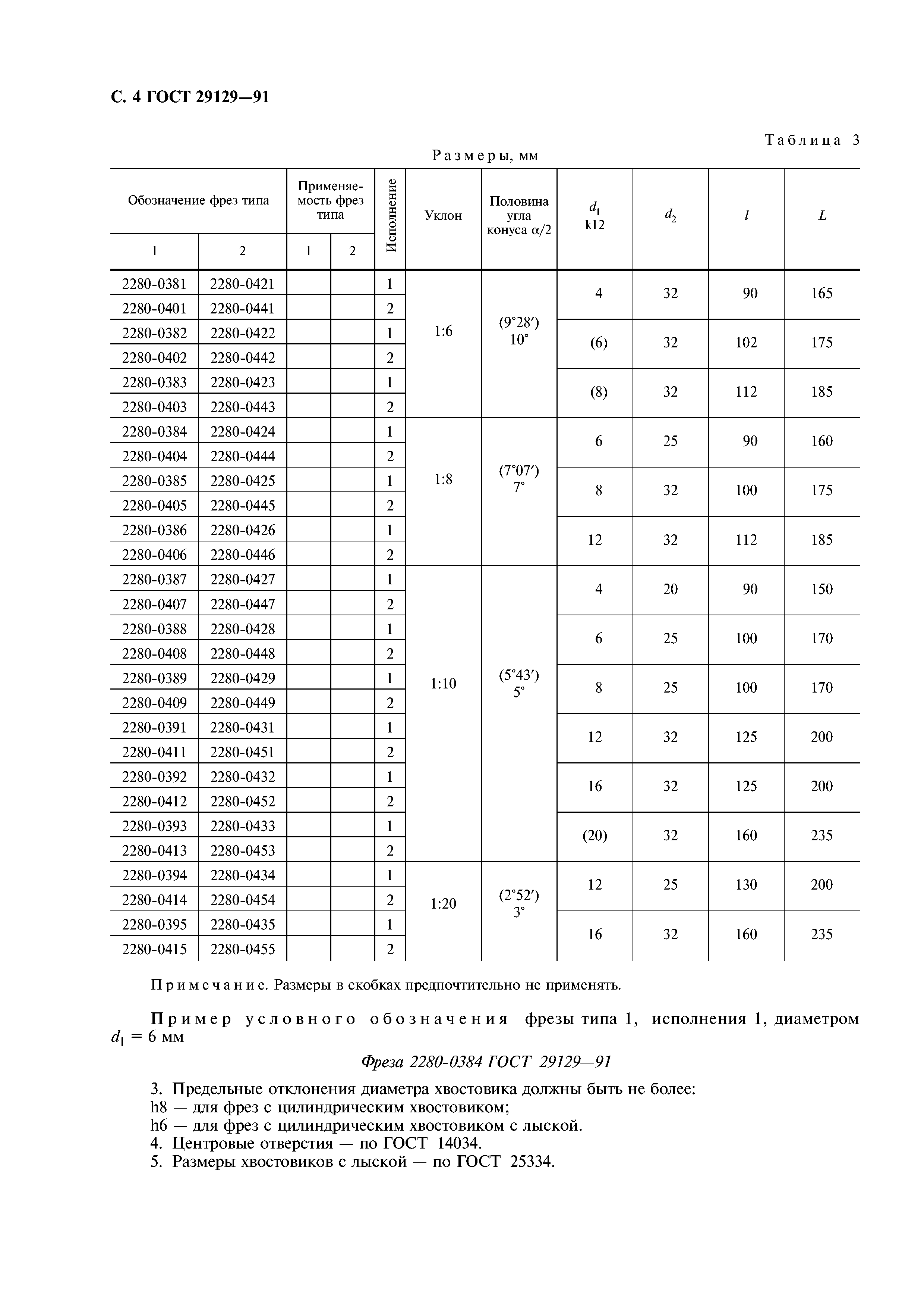 ГОСТ 29129-91
