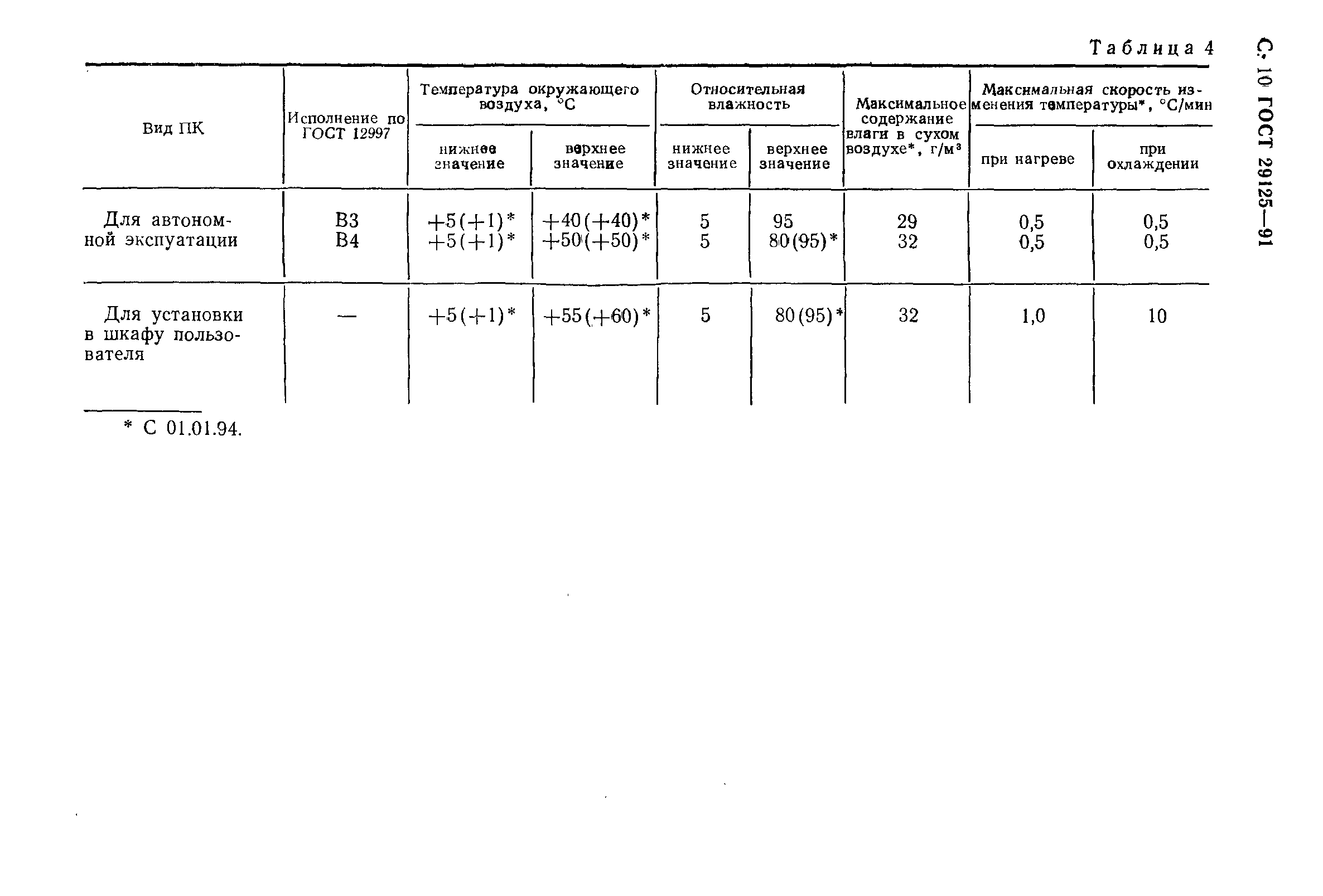 ГОСТ 29125-91