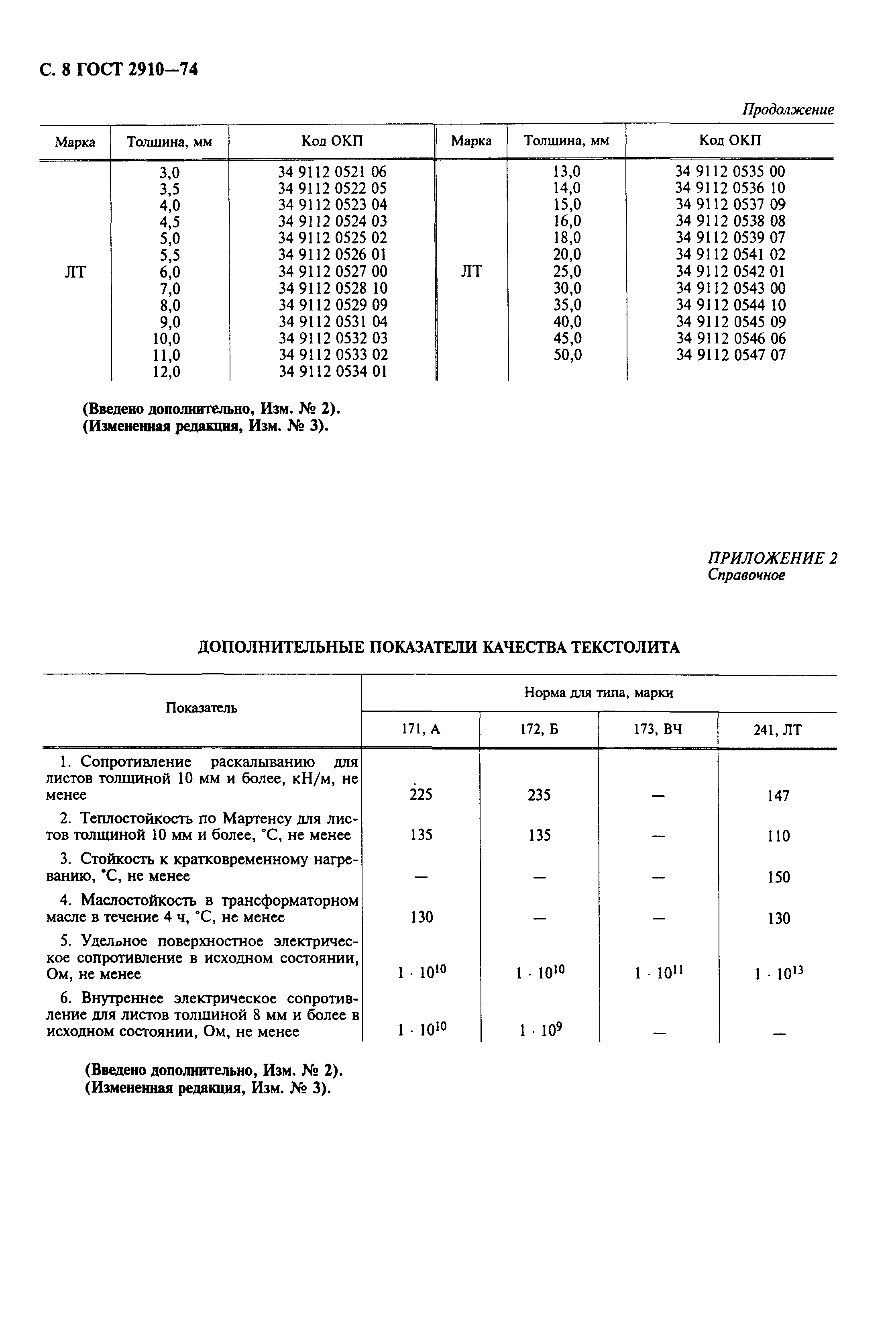 ГОСТ 2910-74