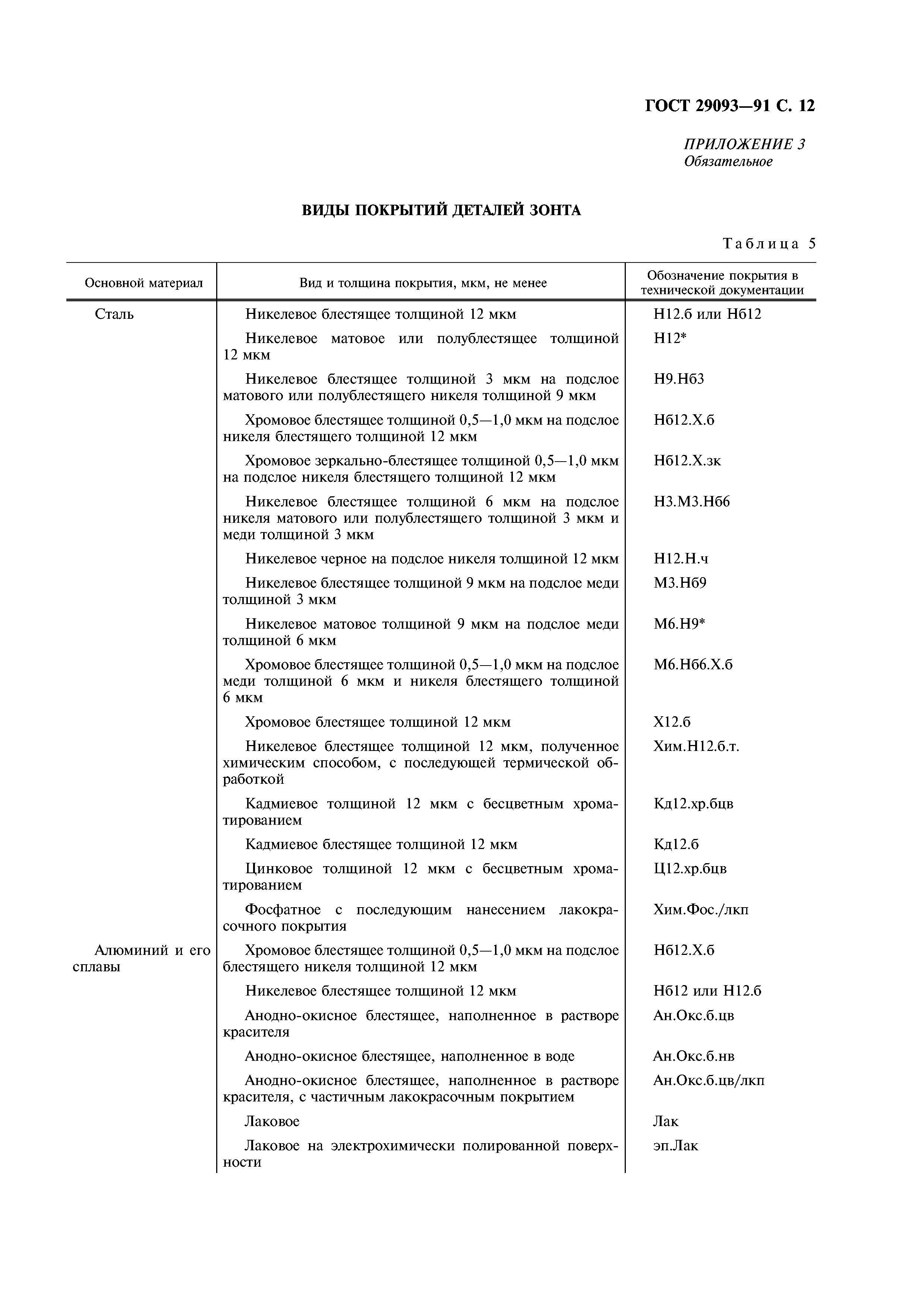 ГОСТ 29093-91