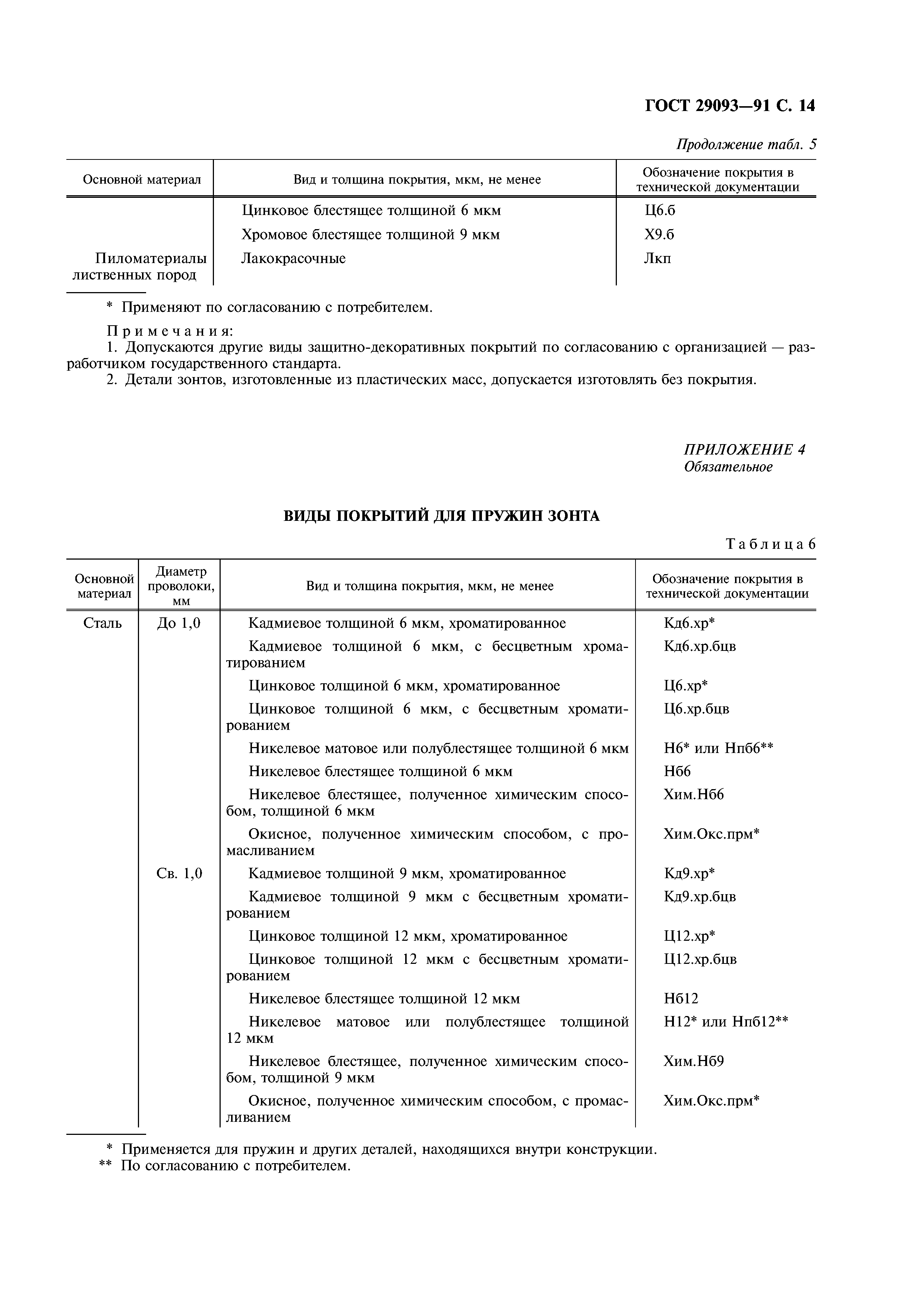 ГОСТ 29093-91