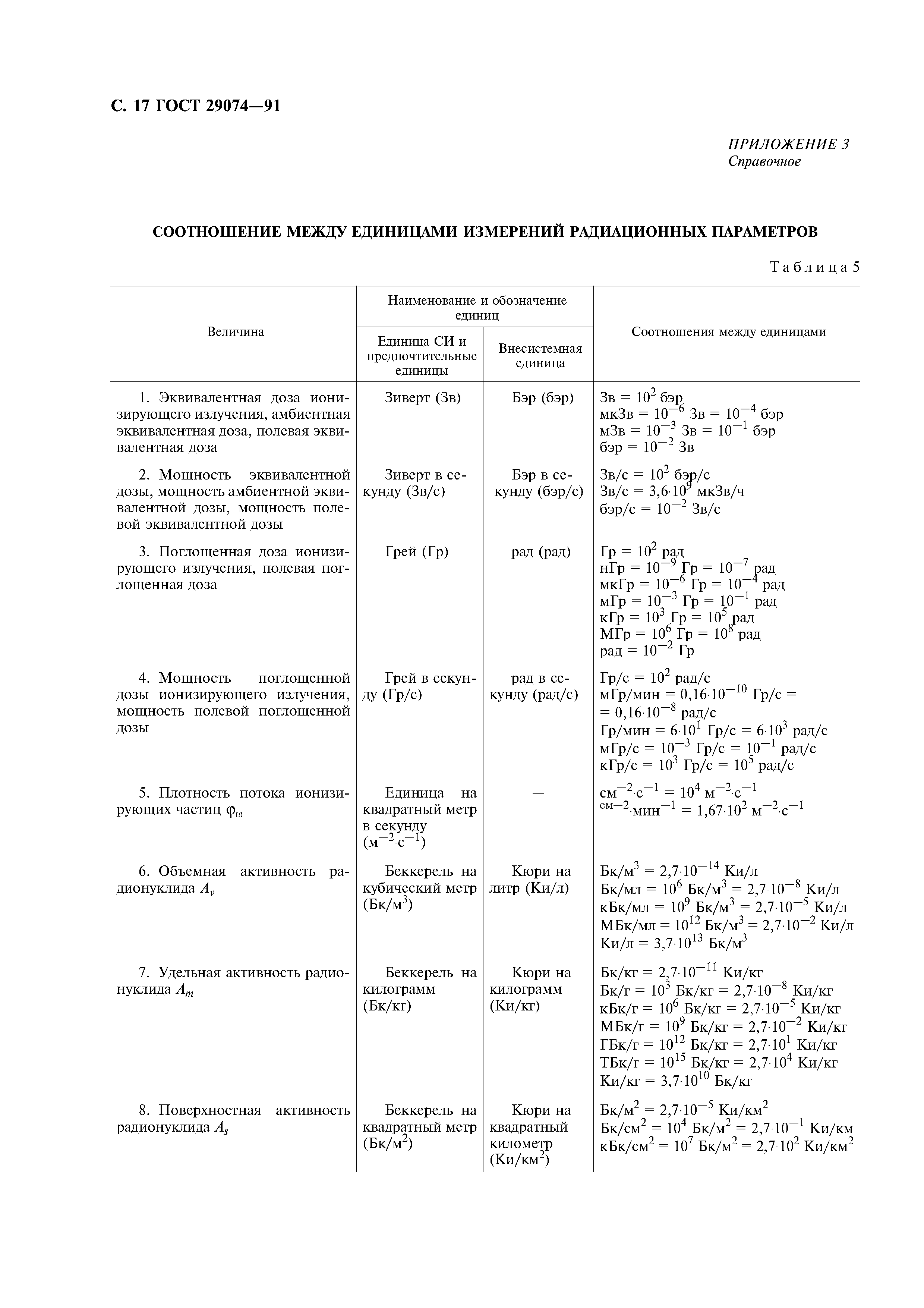 ГОСТ 29074-91