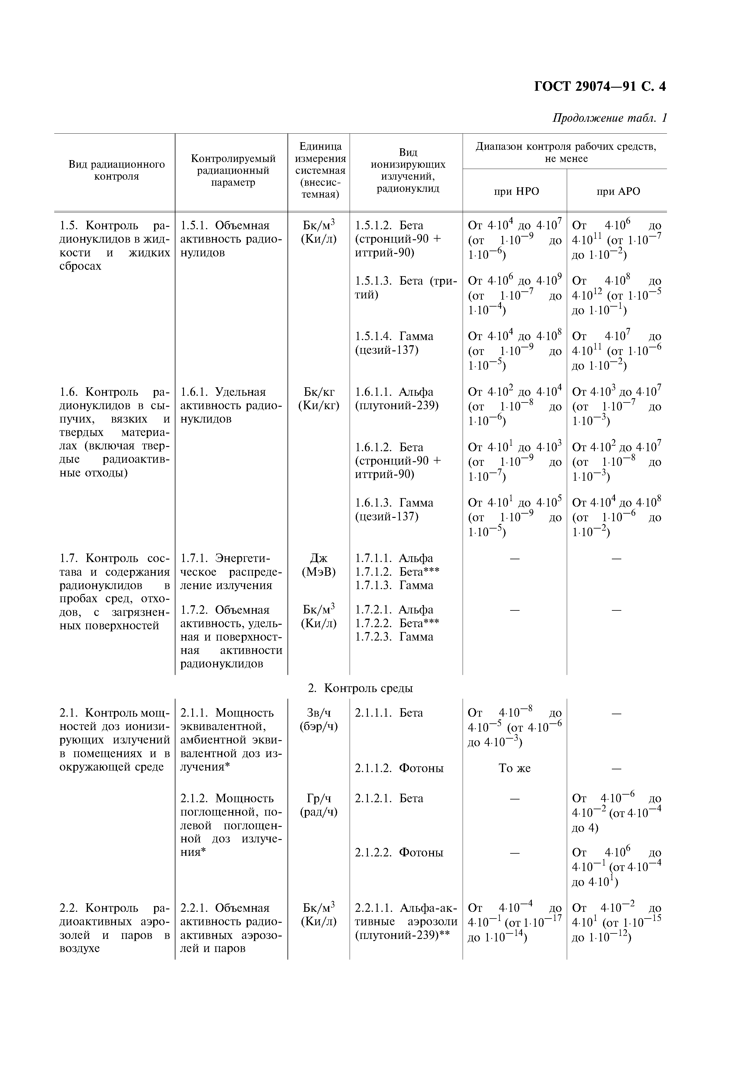 ГОСТ 29074-91