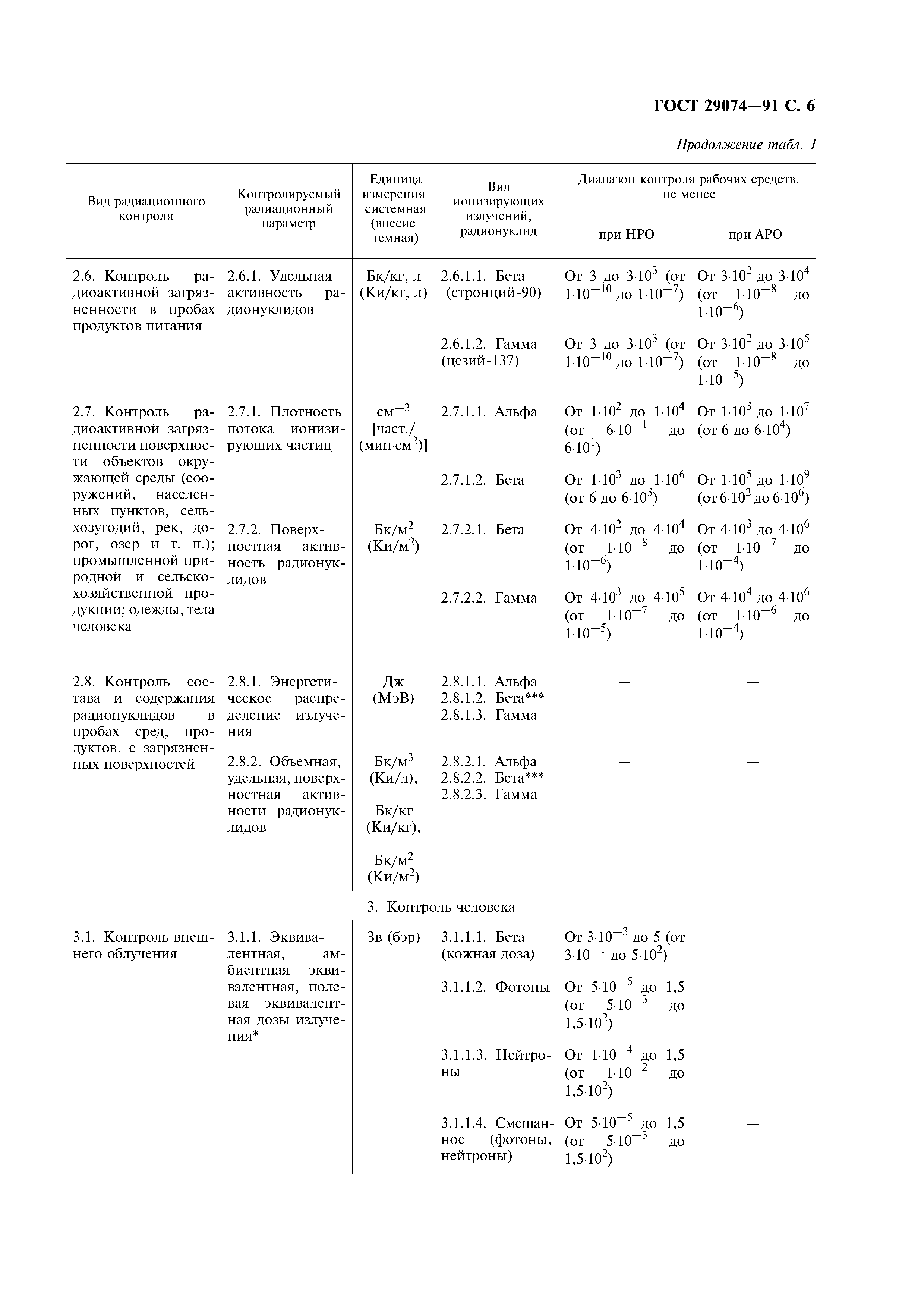 ГОСТ 29074-91