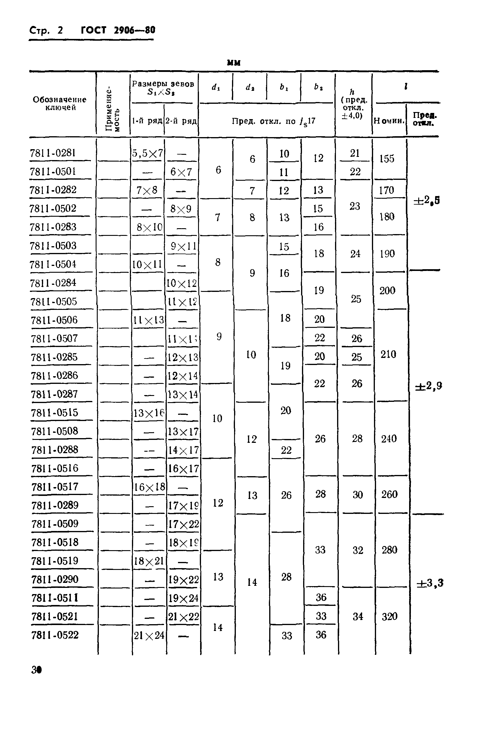 ГОСТ 2906-80