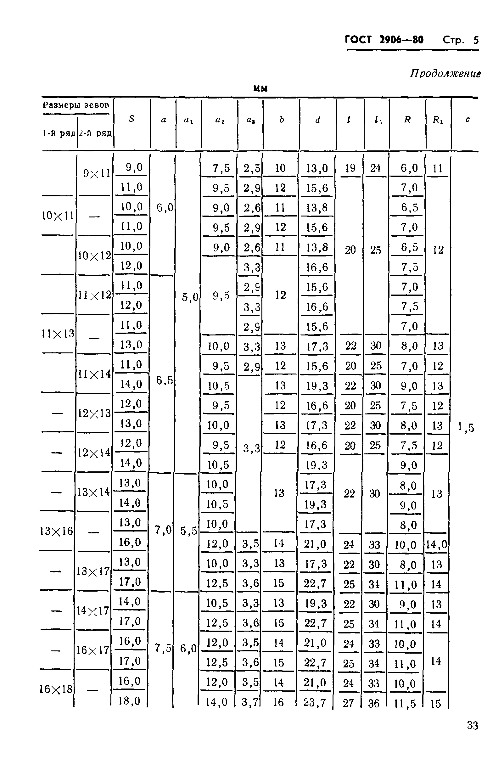 ГОСТ 2906-80