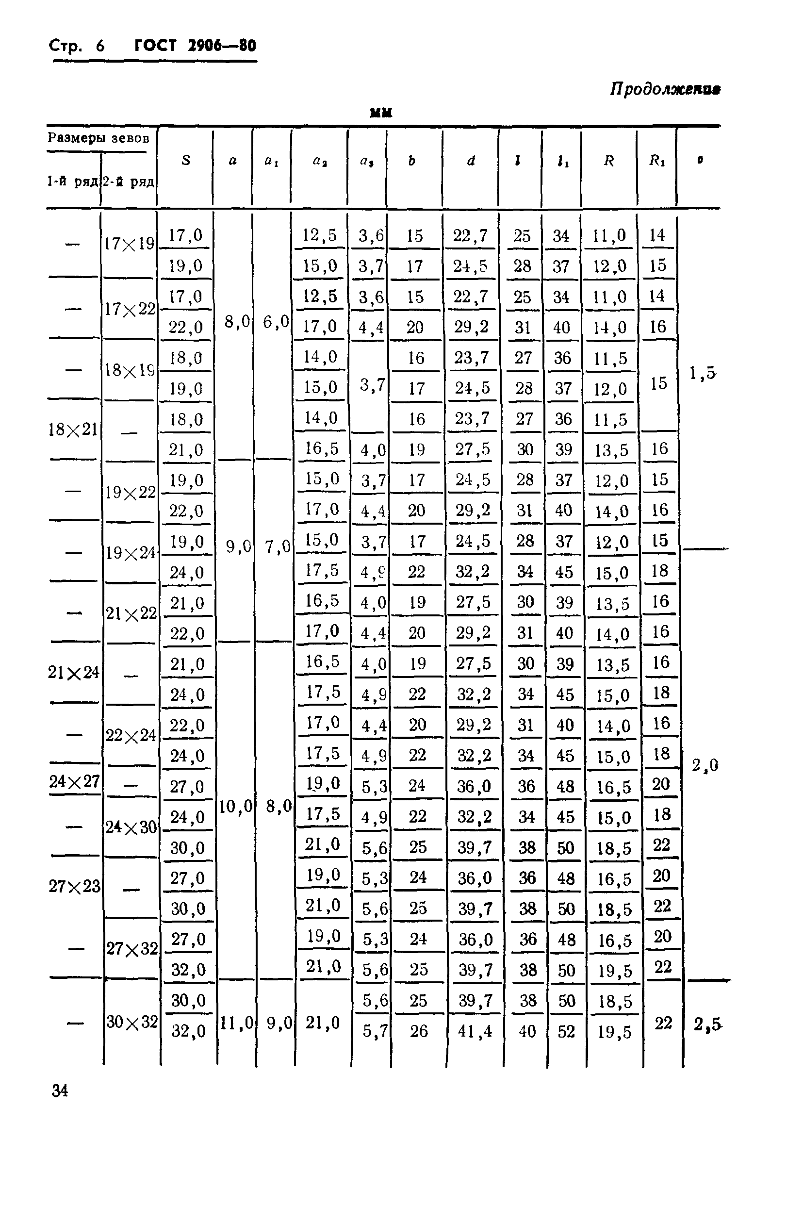 ГОСТ 2906-80