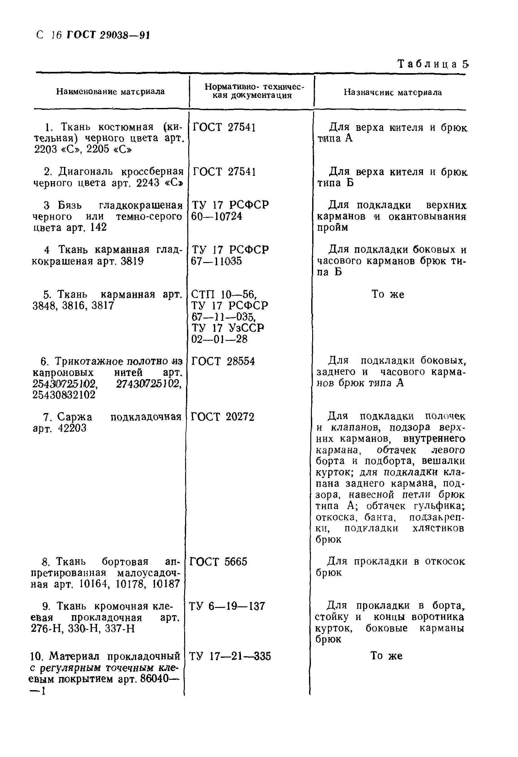 ГОСТ 29038-91