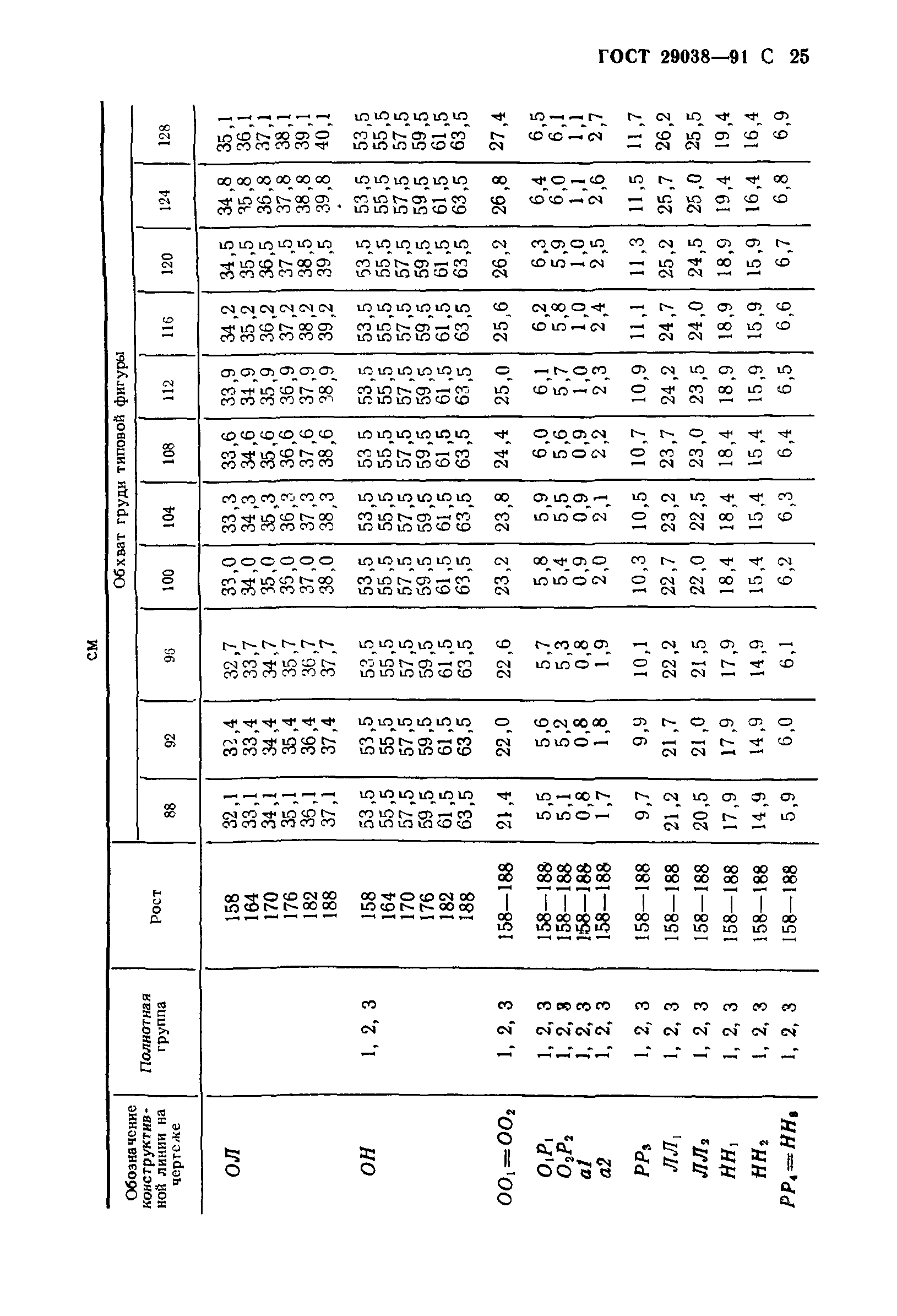 ГОСТ 29038-91