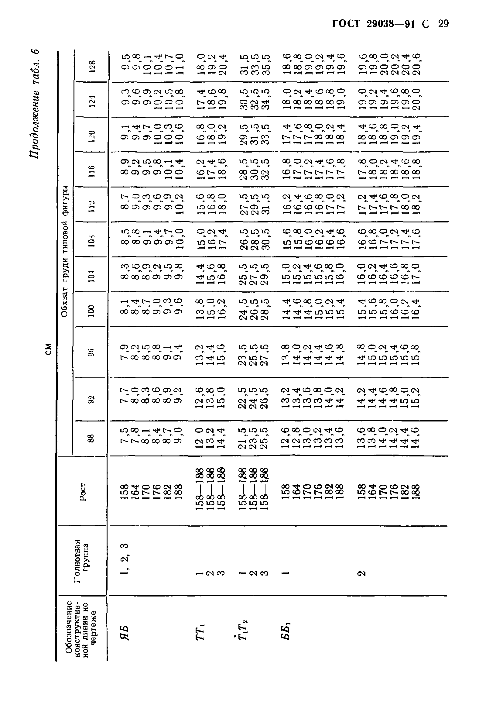 ГОСТ 29038-91