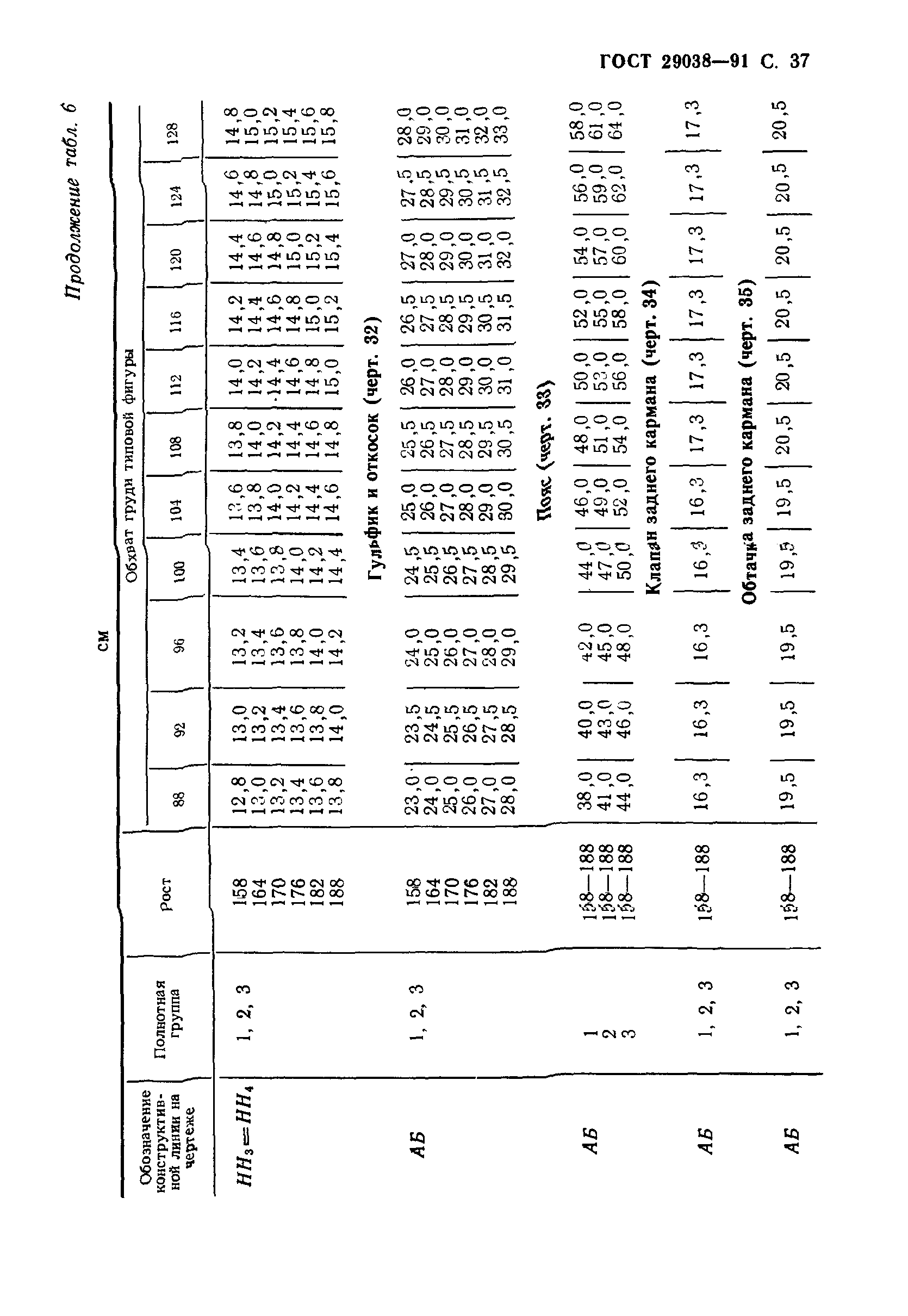 ГОСТ 29038-91