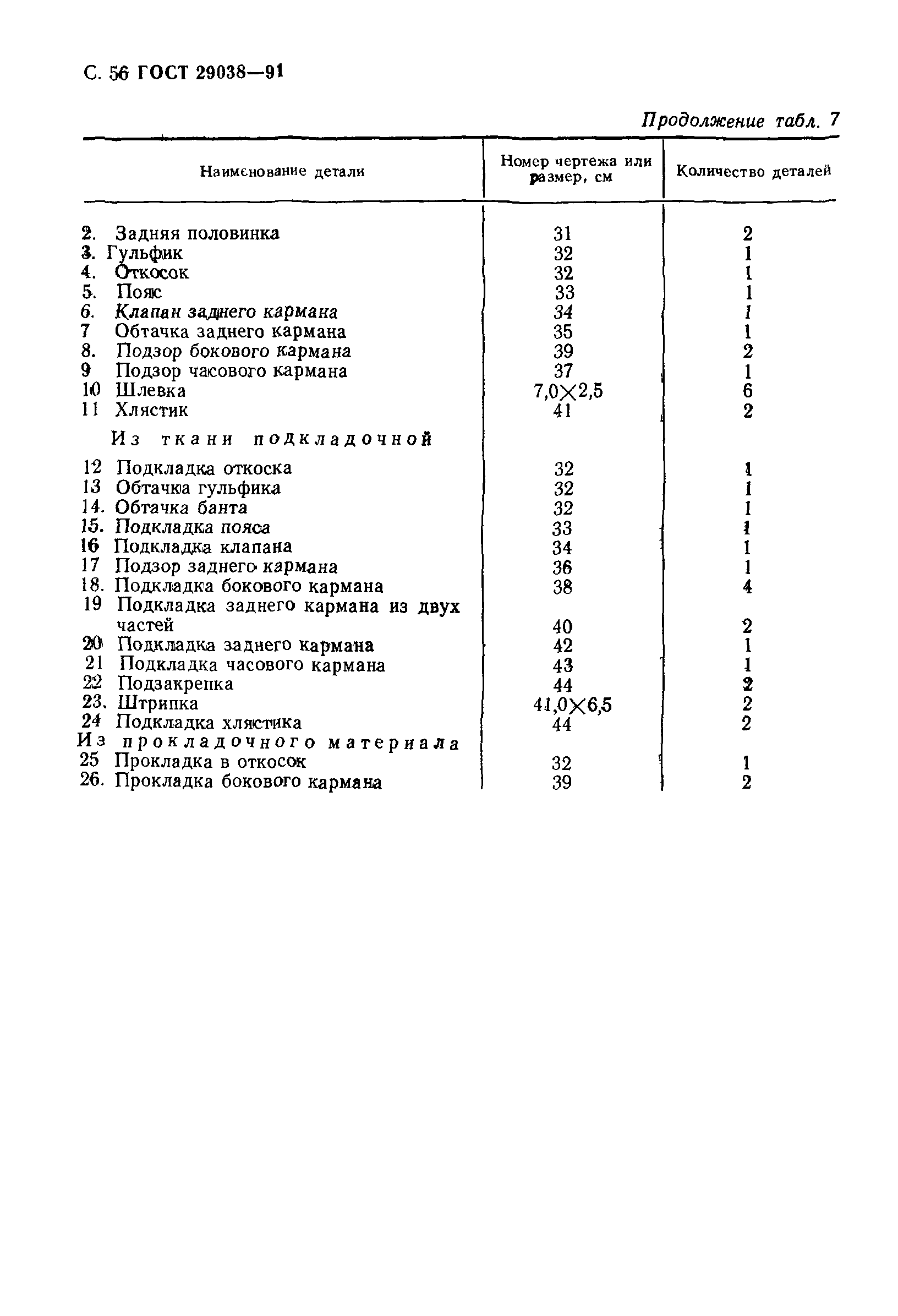 ГОСТ 29038-91