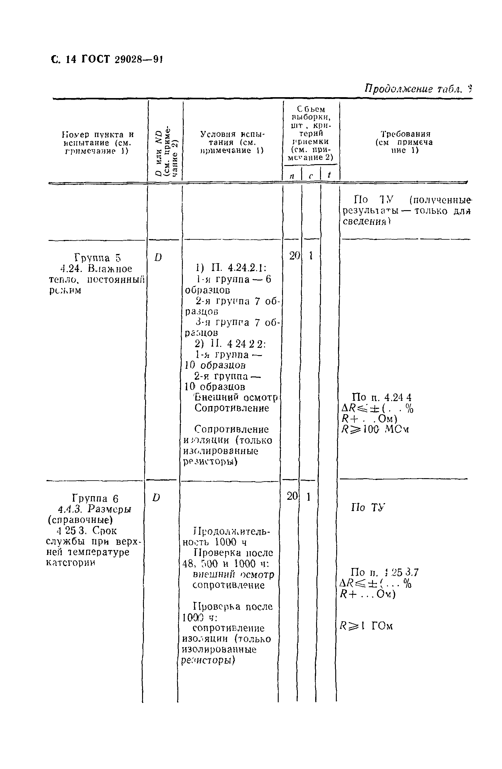 ГОСТ 29028-91