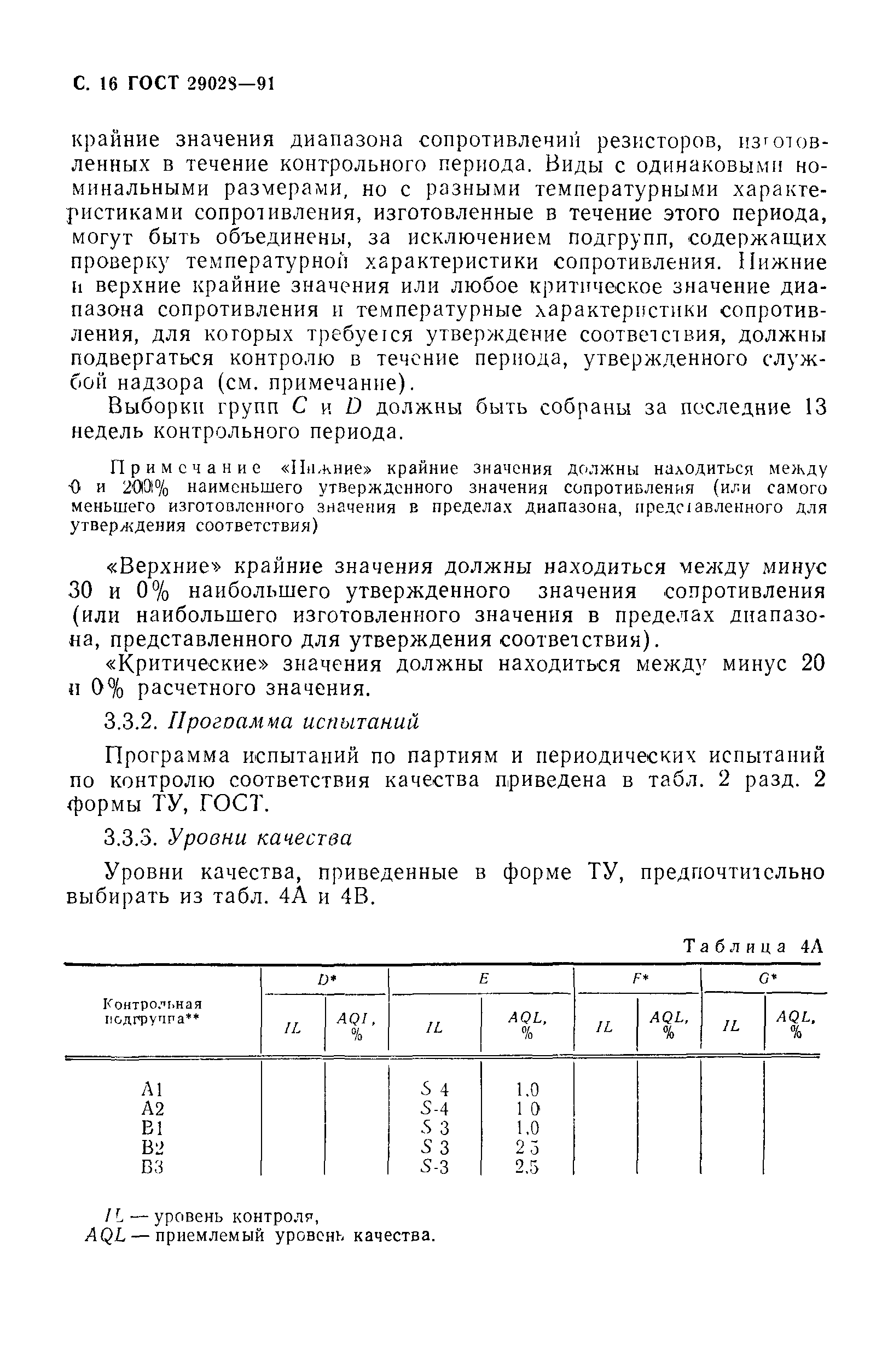 ГОСТ 29028-91