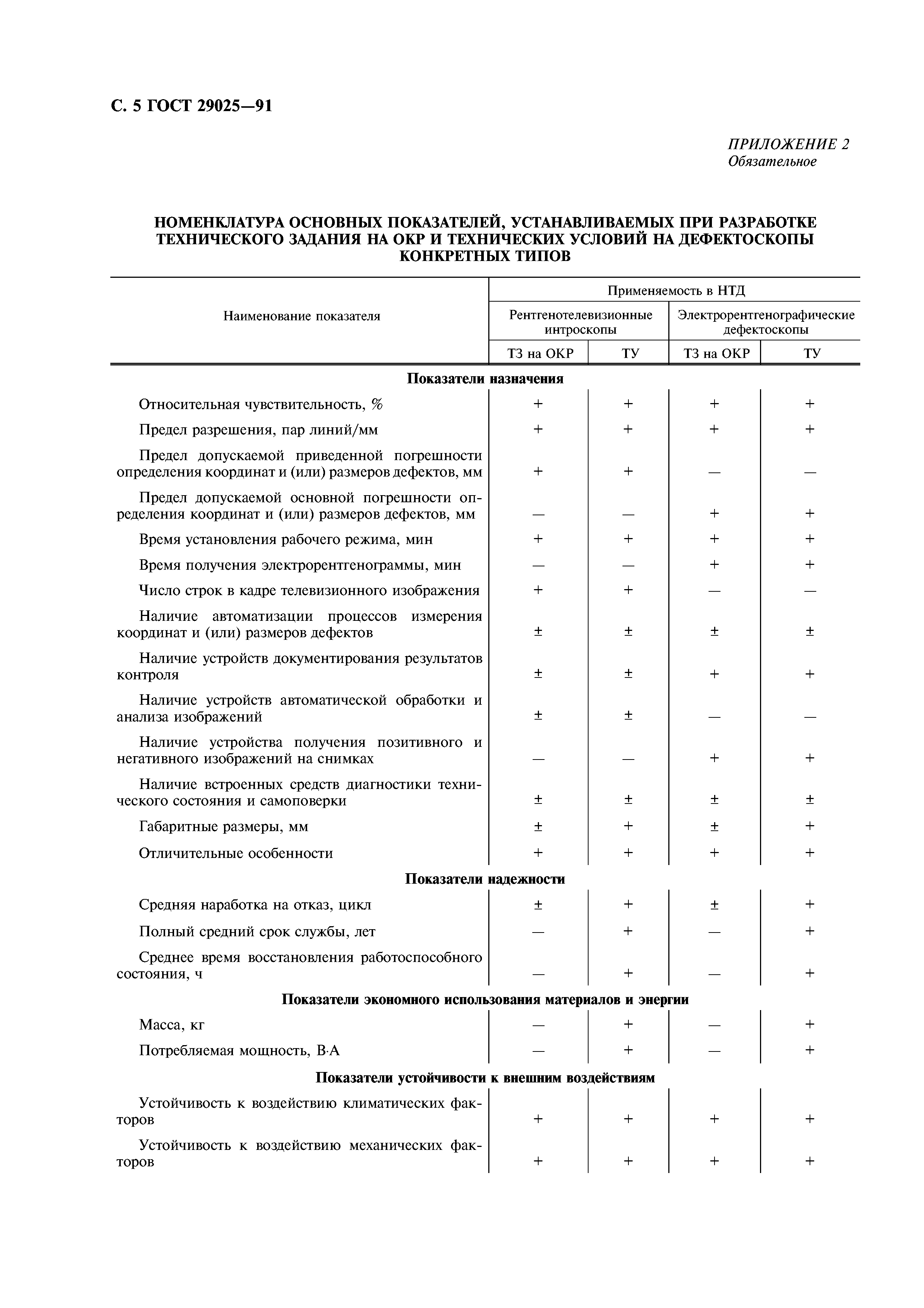 ГОСТ 29025-91