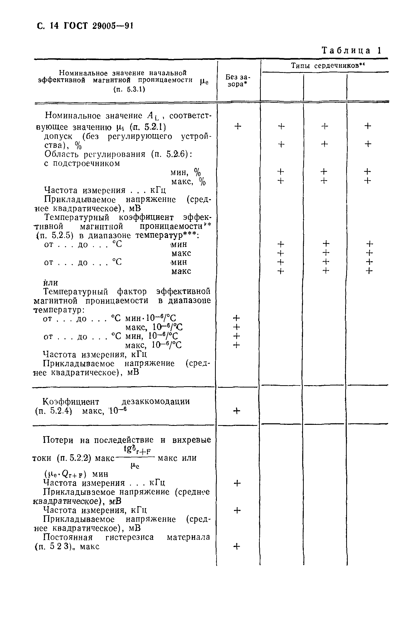 ГОСТ 29005-91
