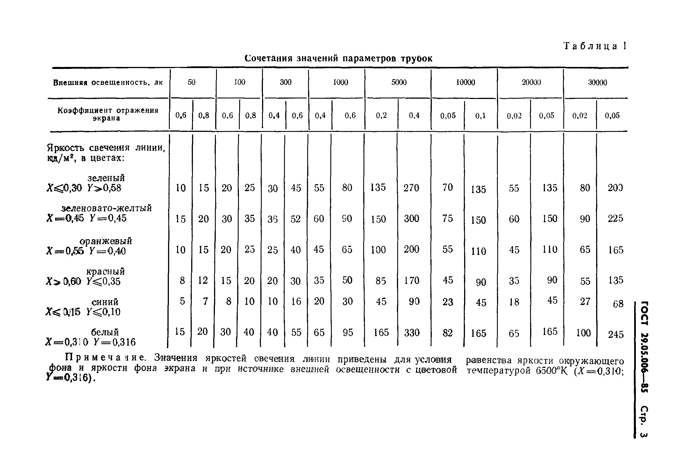 ГОСТ 29.05.006-85