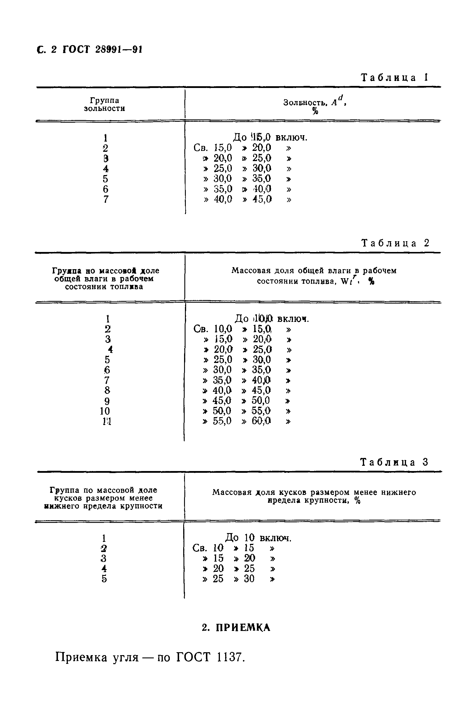 ГОСТ 28991-91