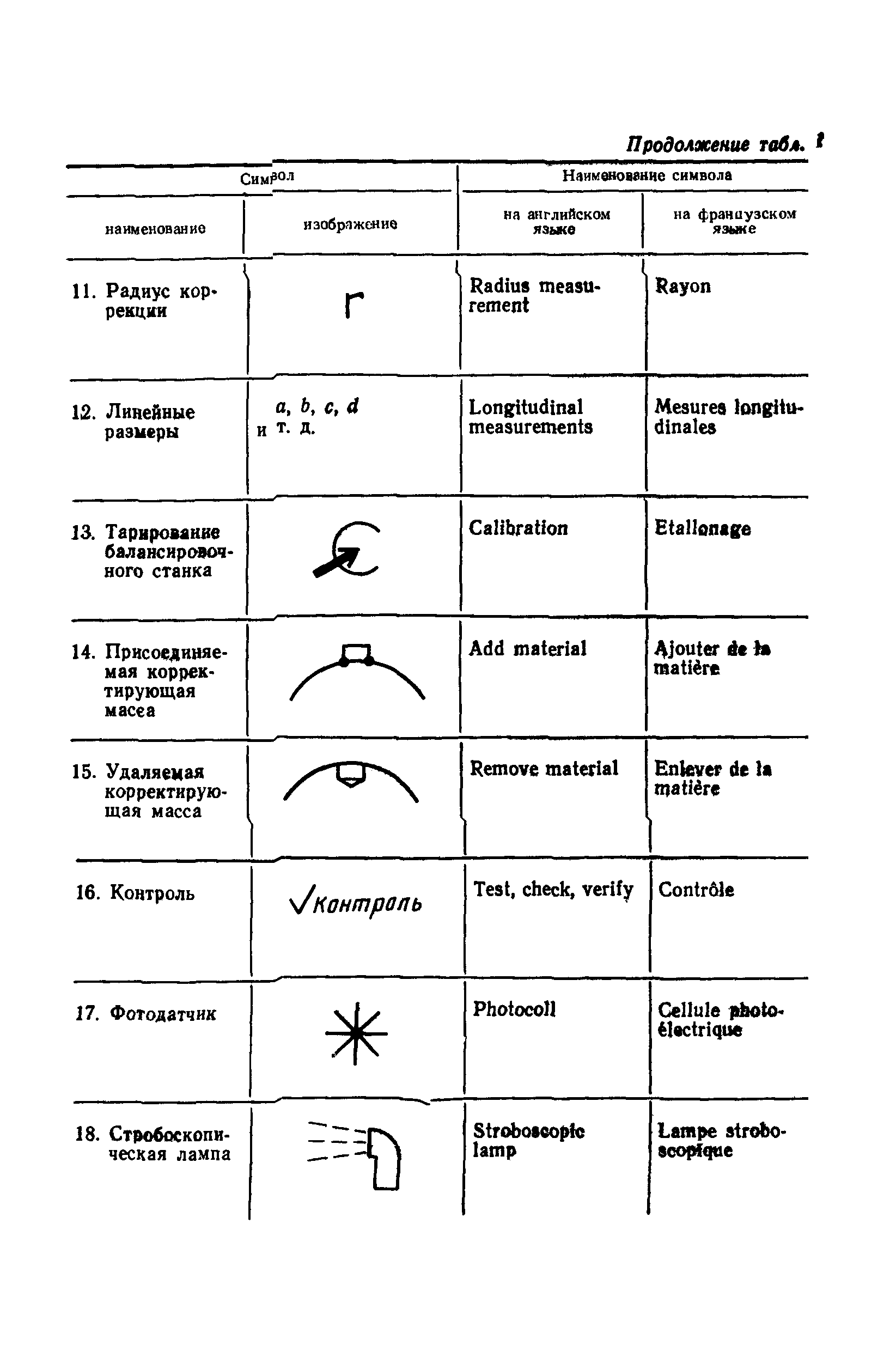 ГОСТ 28989-91