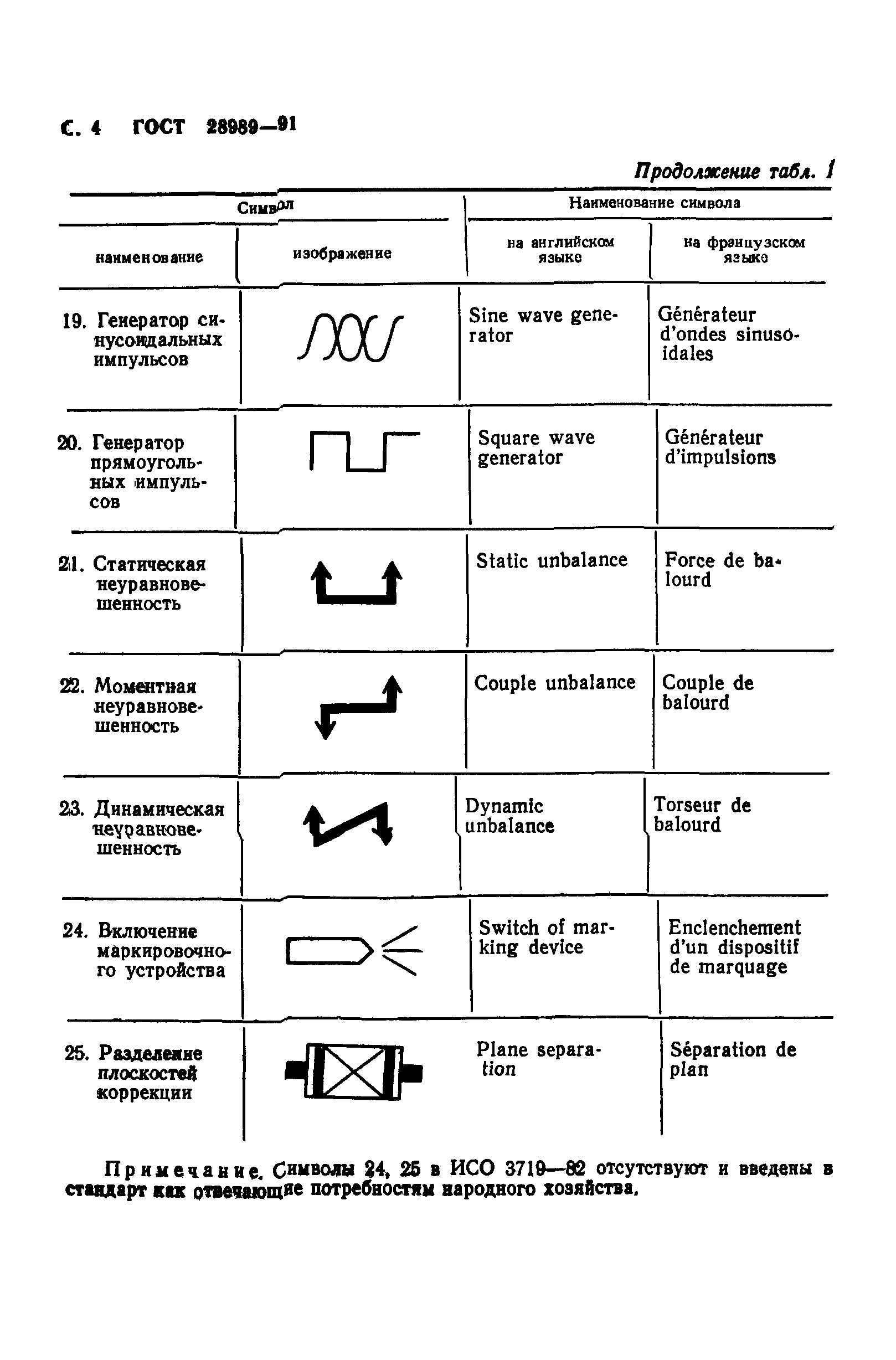 ГОСТ 28989-91