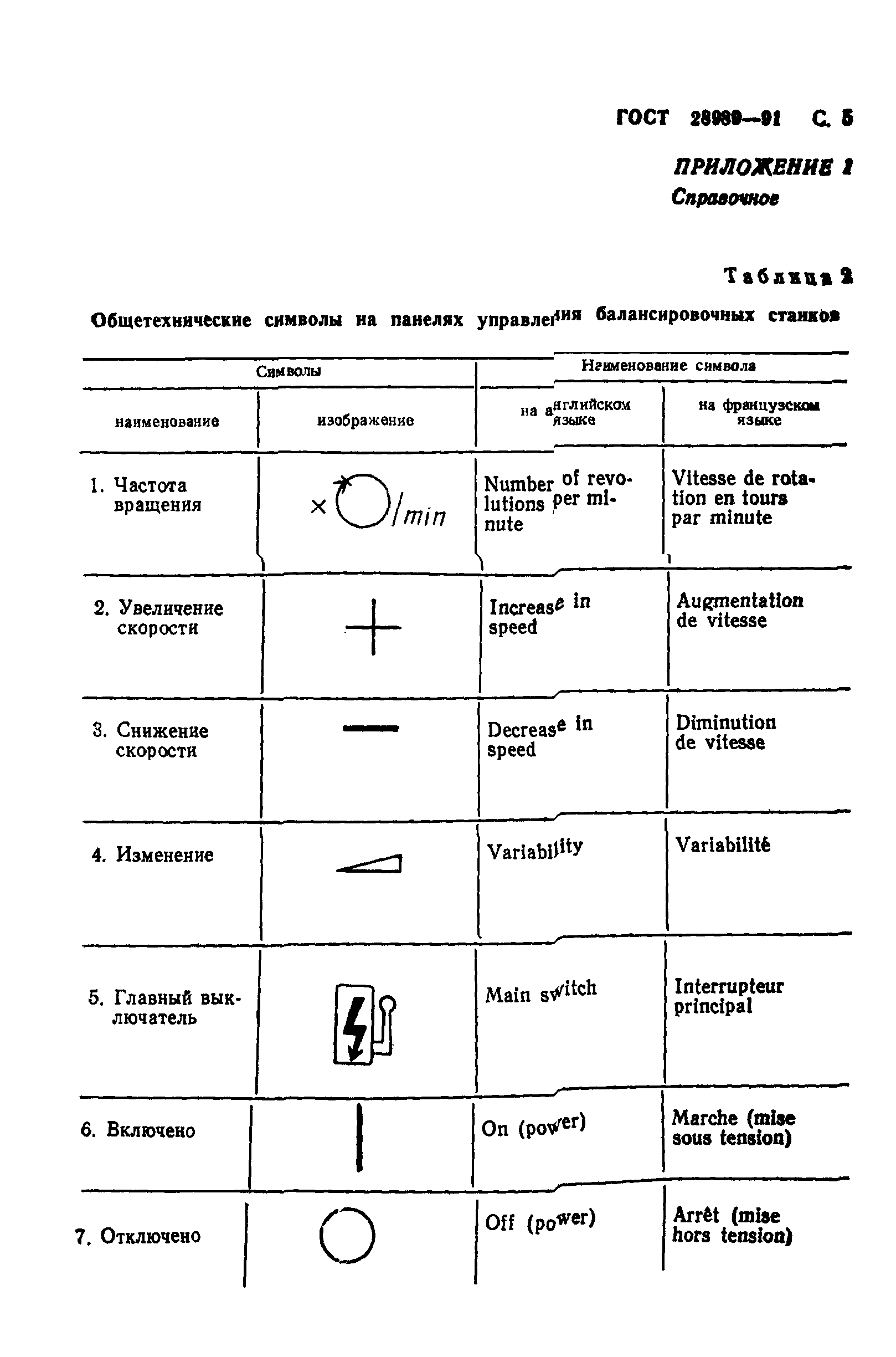 ГОСТ 28989-91
