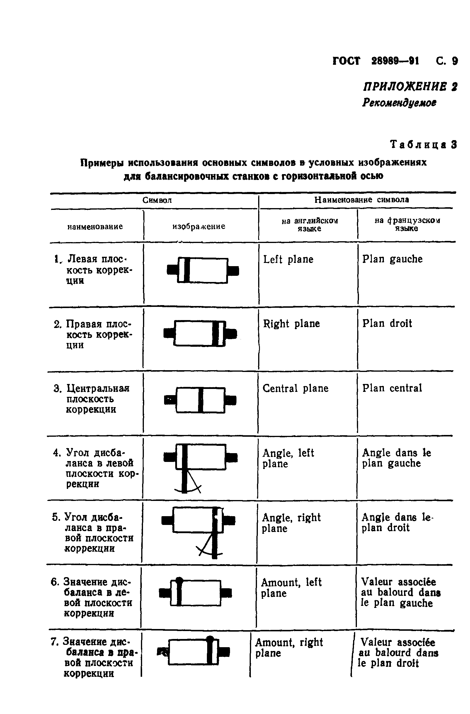 ГОСТ 28989-91