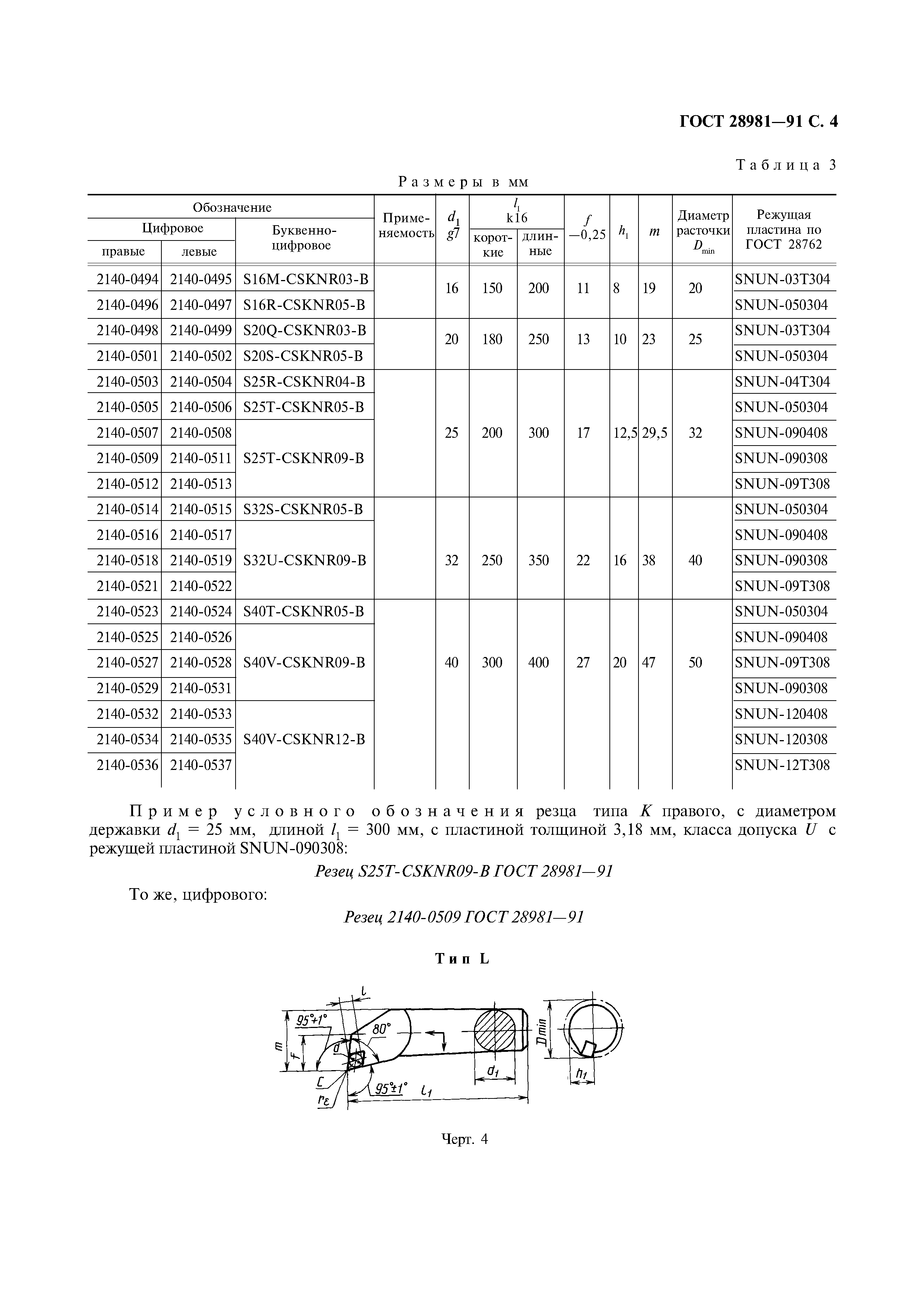 ГОСТ 28981-91