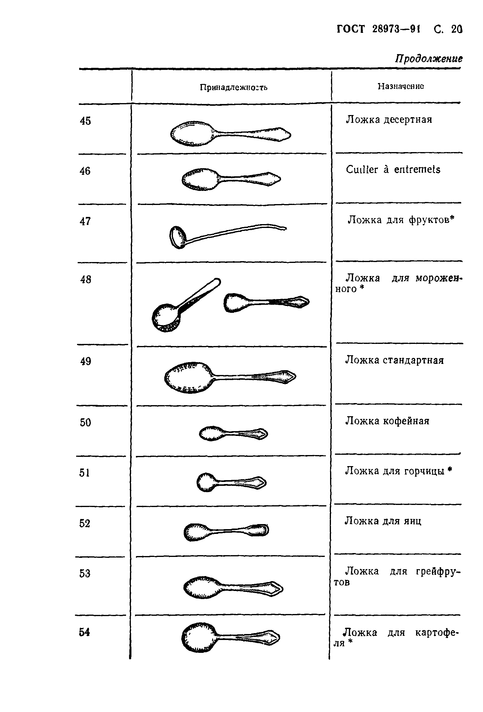 ГОСТ 28973-91