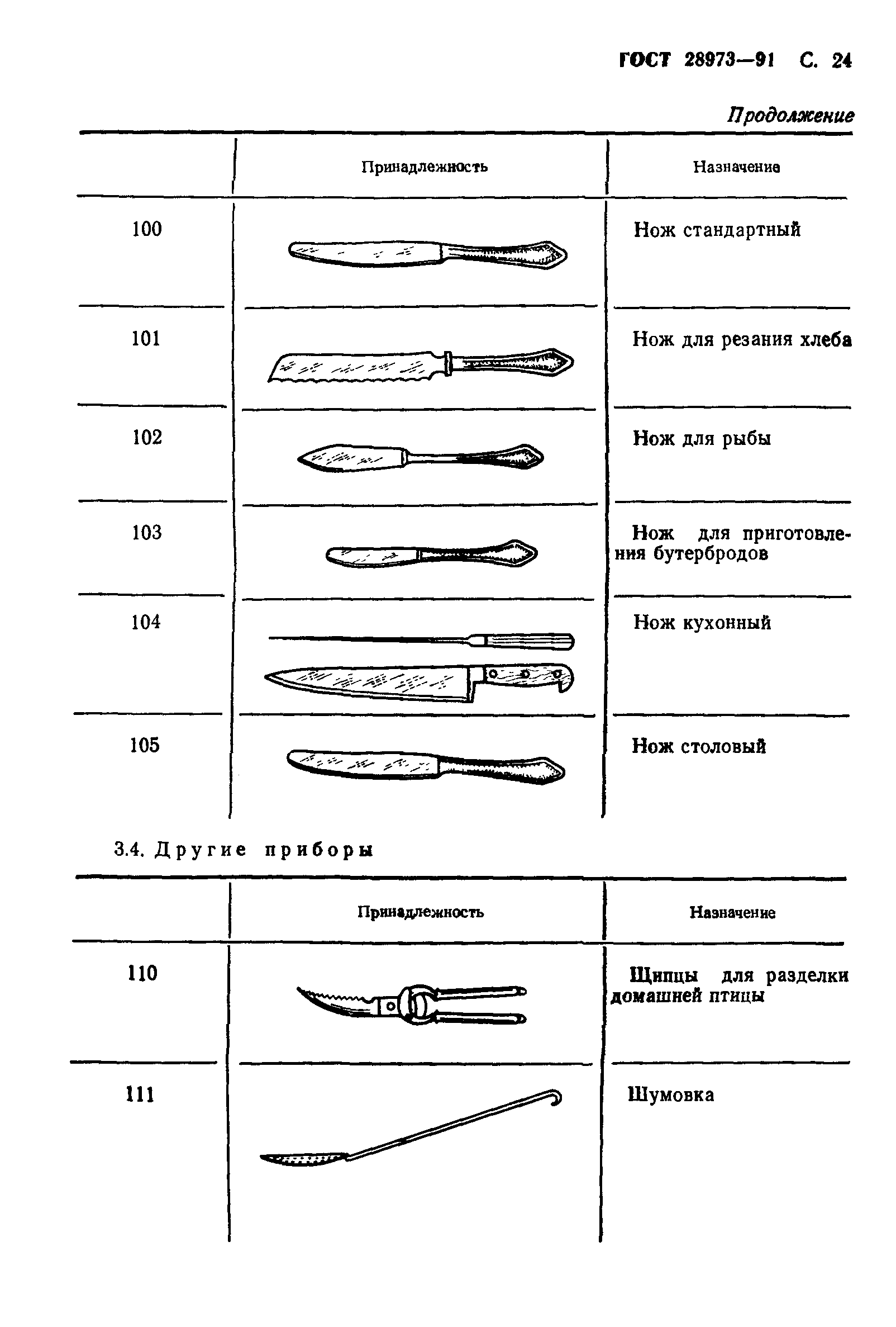 ГОСТ 28973-91
