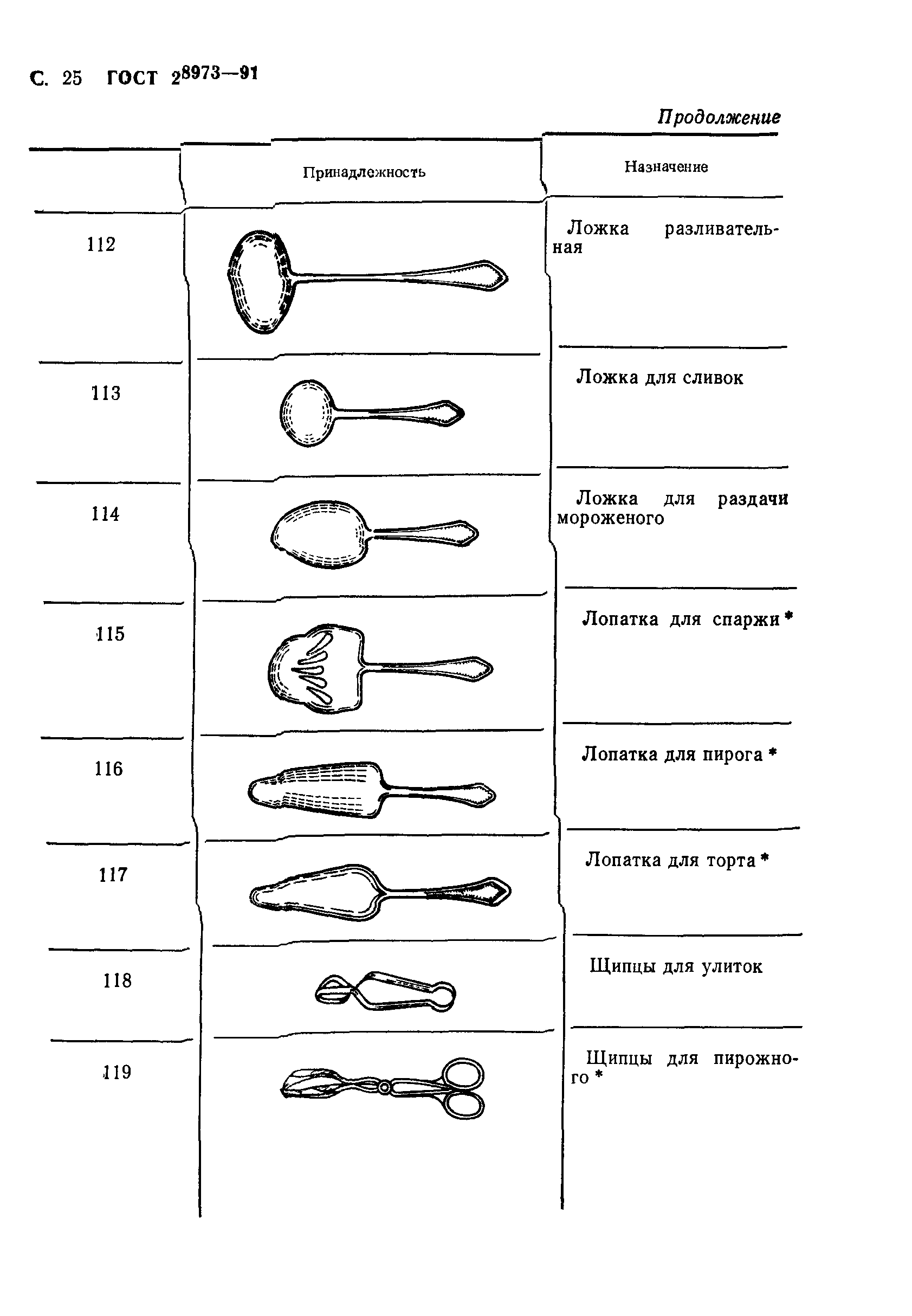 ГОСТ 28973-91