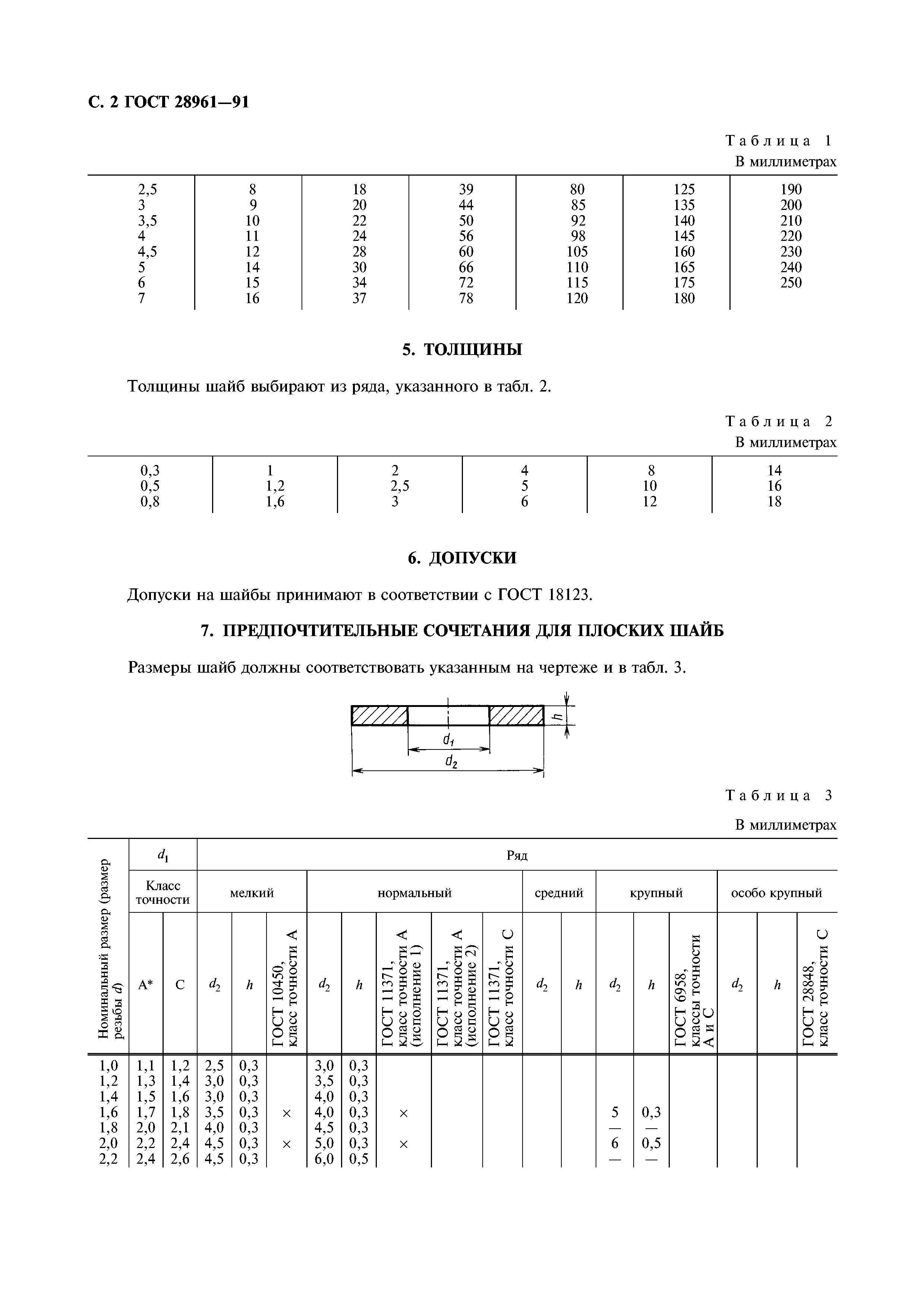 ГОСТ 28961-91