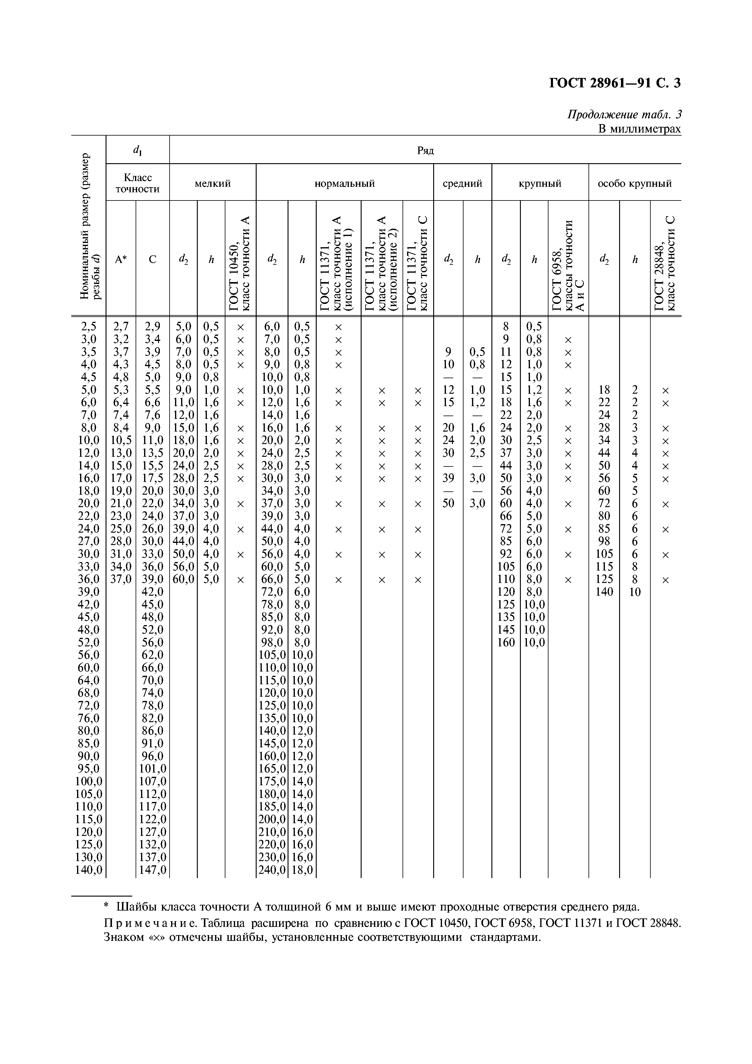 ГОСТ 28961-91