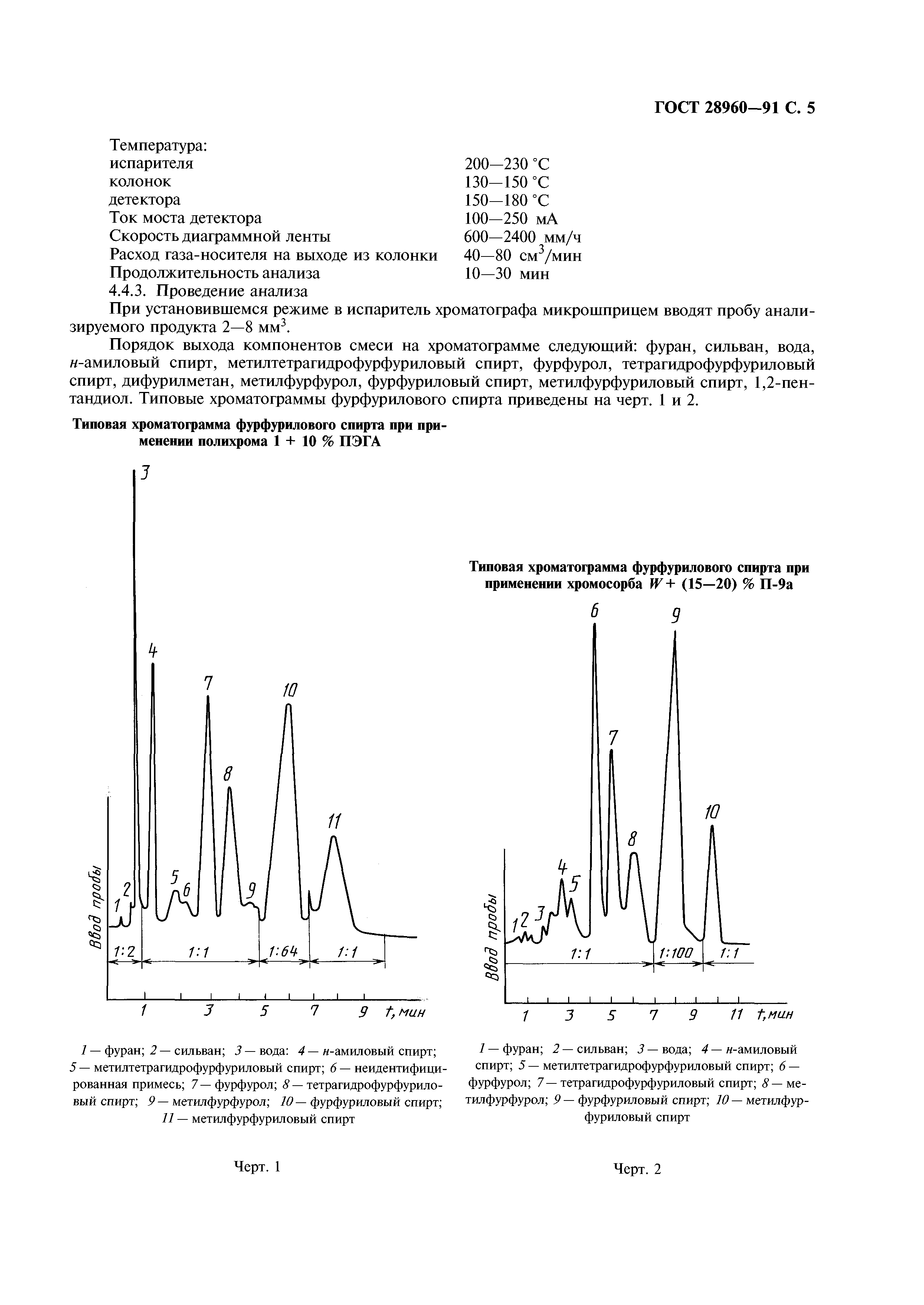 ГОСТ 28960-91