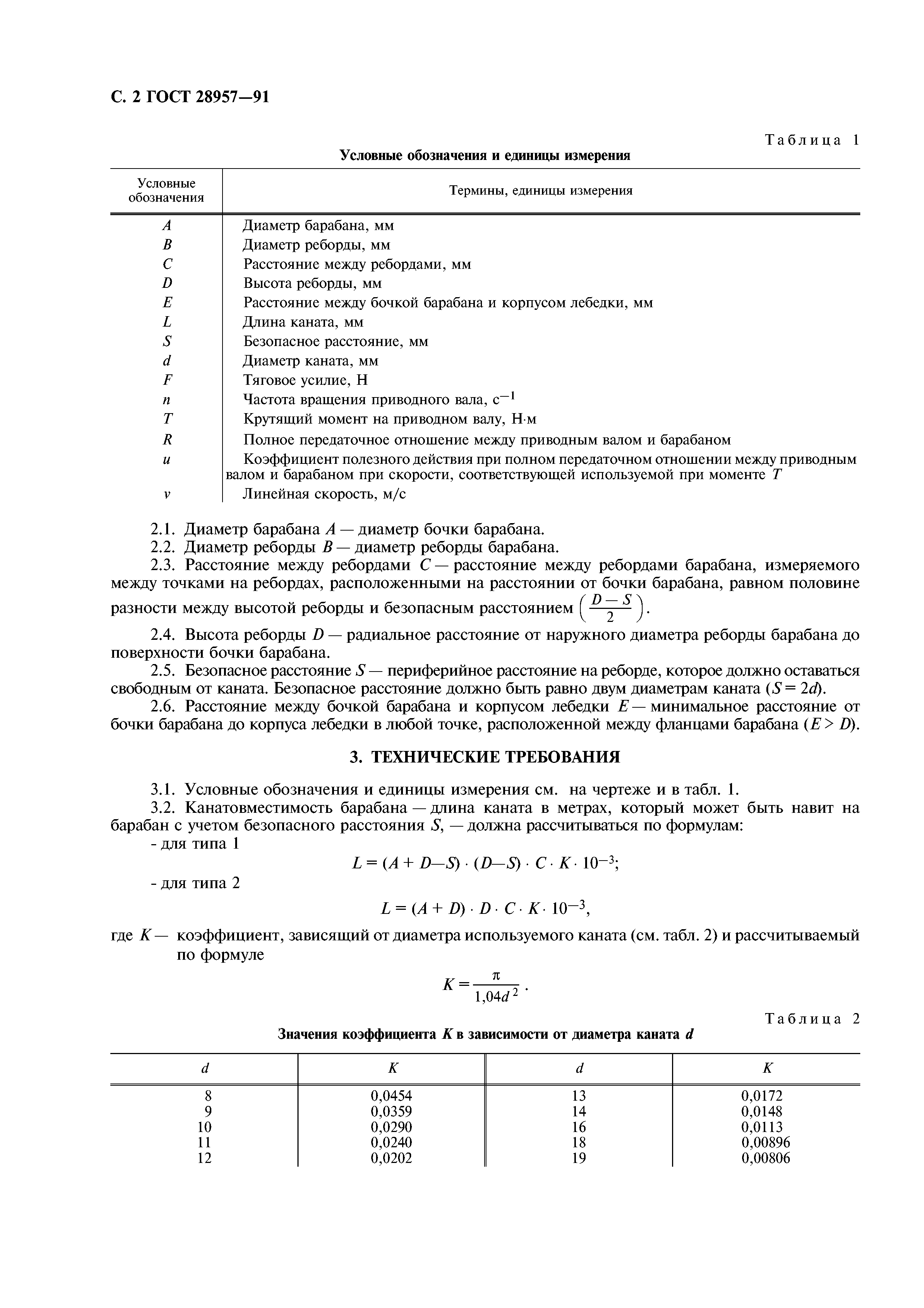 ГОСТ 28957-91