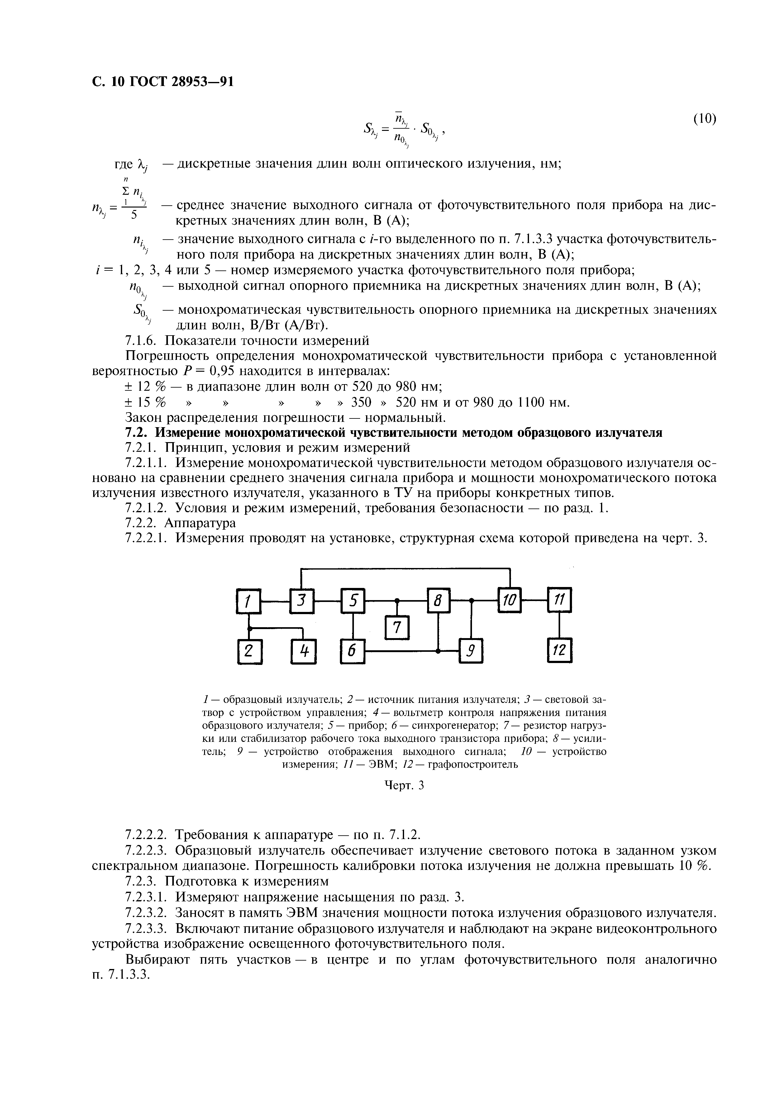 ГОСТ 28953-91