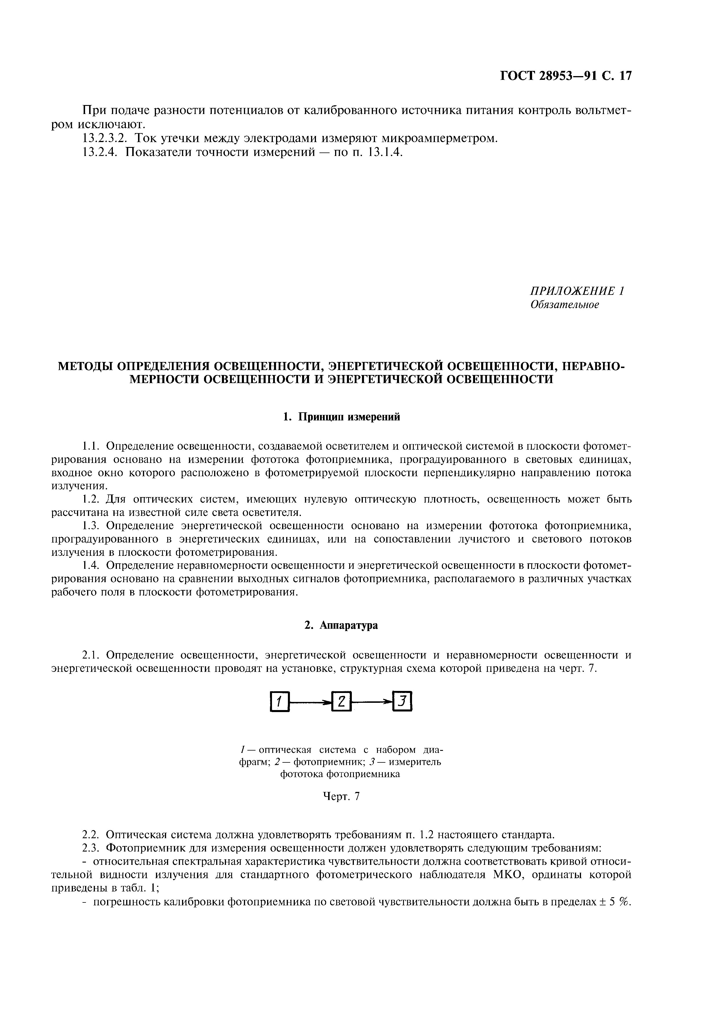 ГОСТ 28953-91