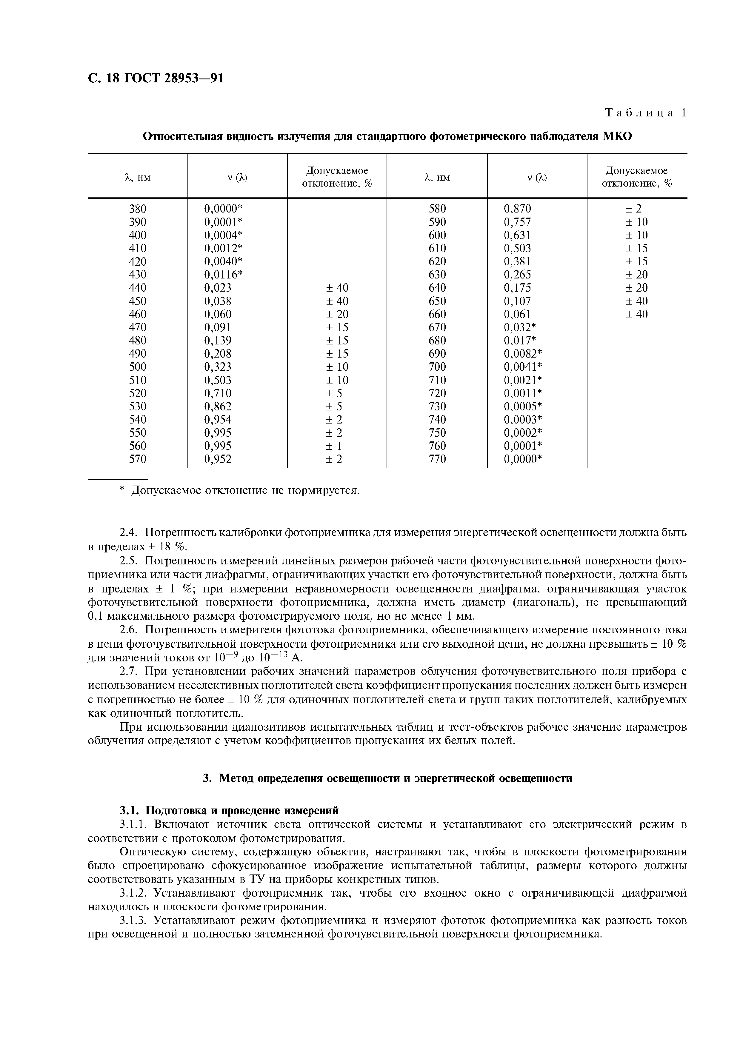 ГОСТ 28953-91