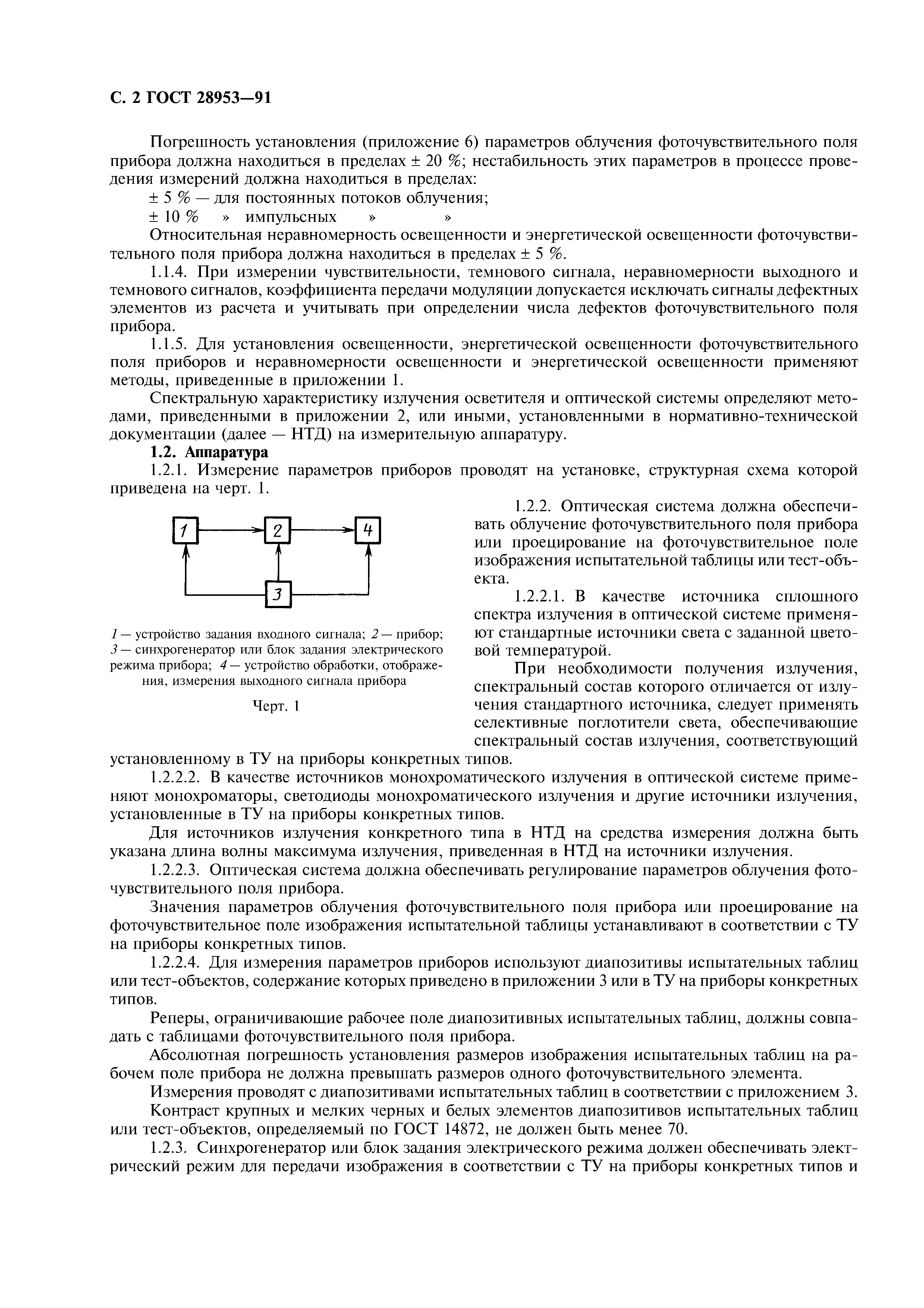 ГОСТ 28953-91